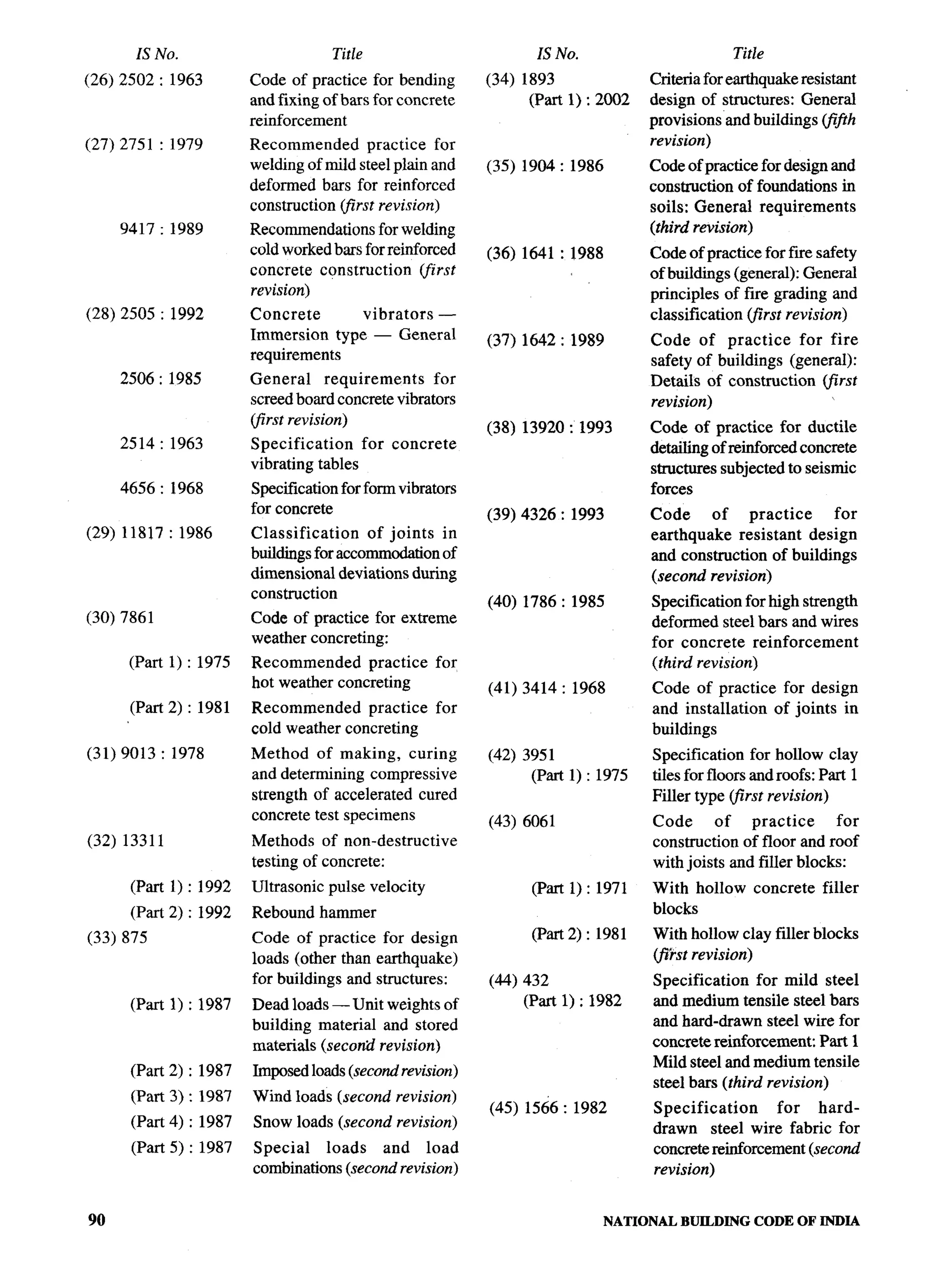 National Building Code 2005