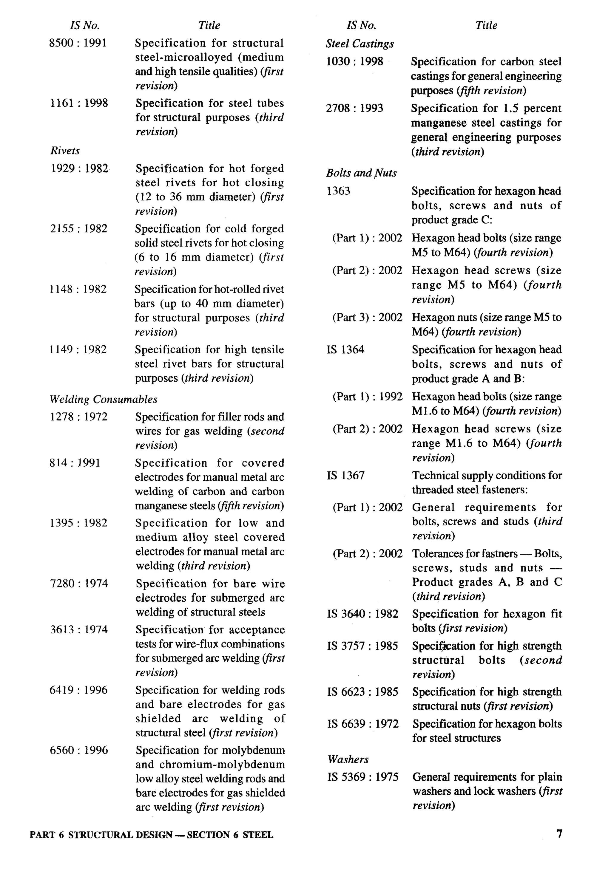 National Building Code 2005