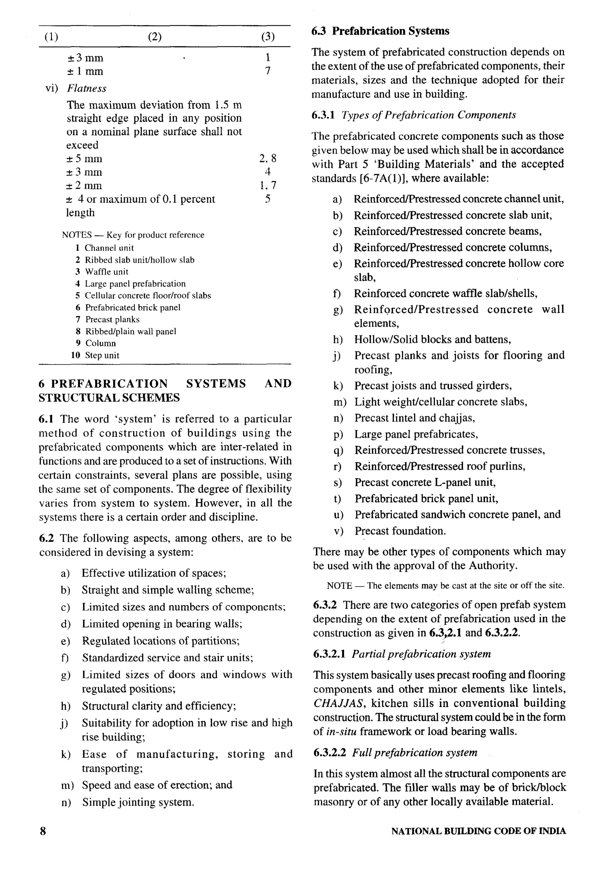 National Building Code 2005