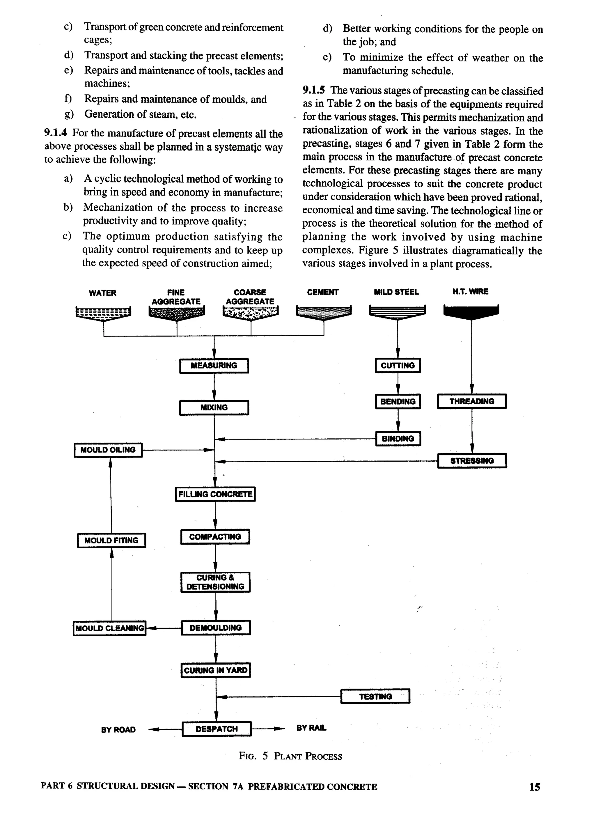 National Building Code 2005