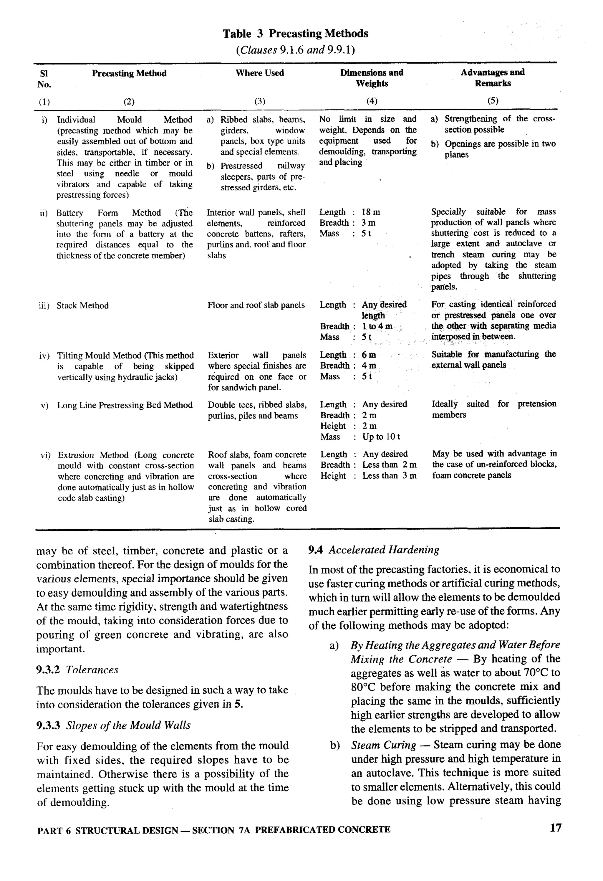 National Building Code 2005