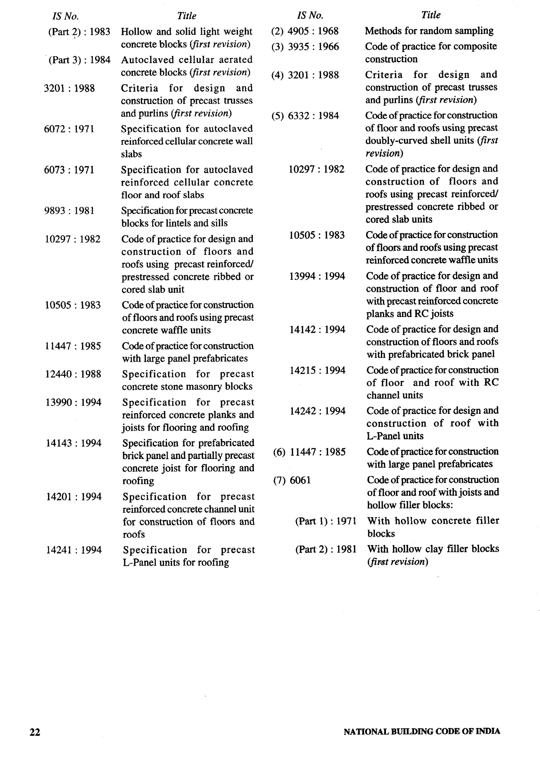 National Building Code 2005