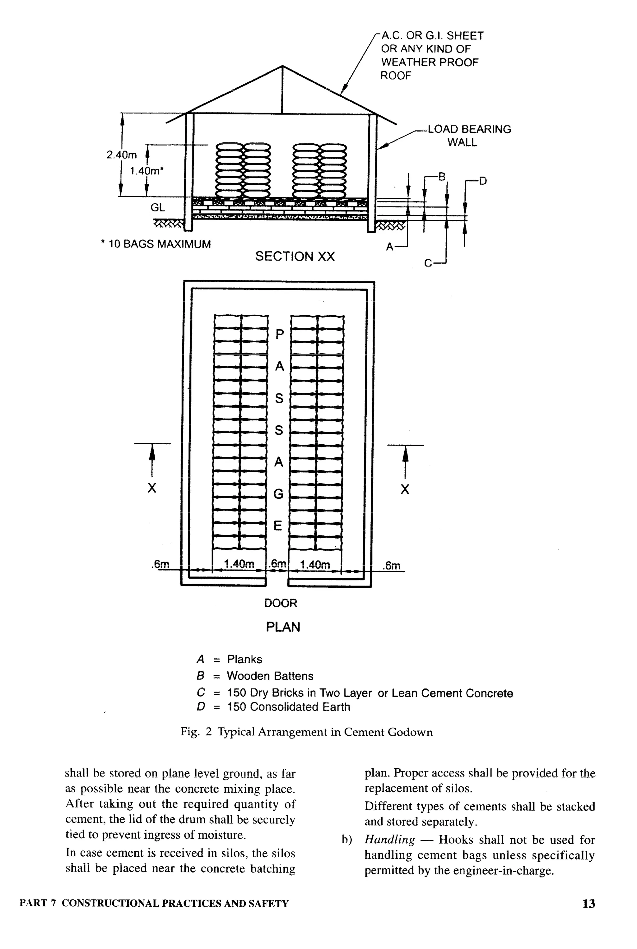 National Building Code 2005