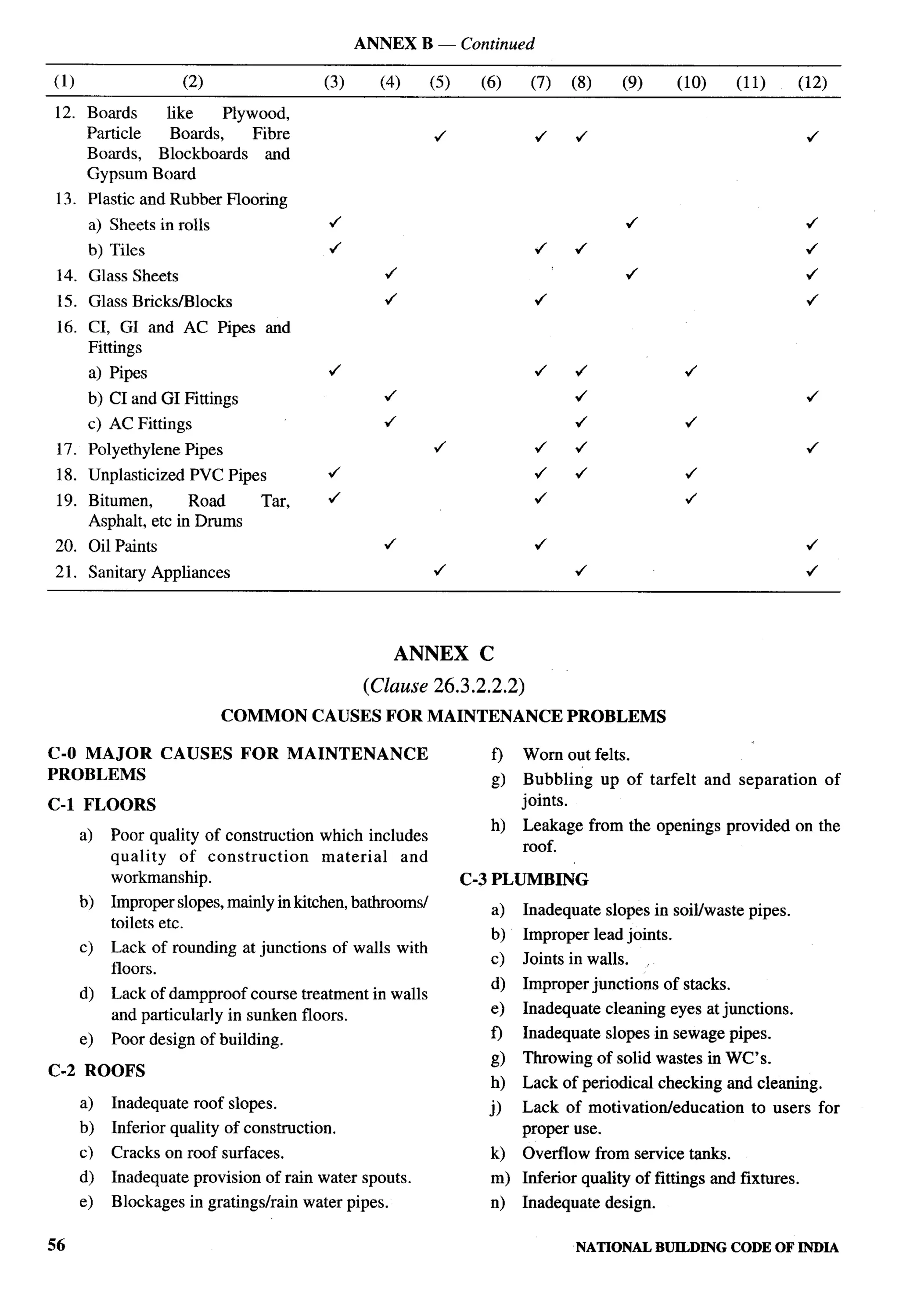 National Building Code 2005