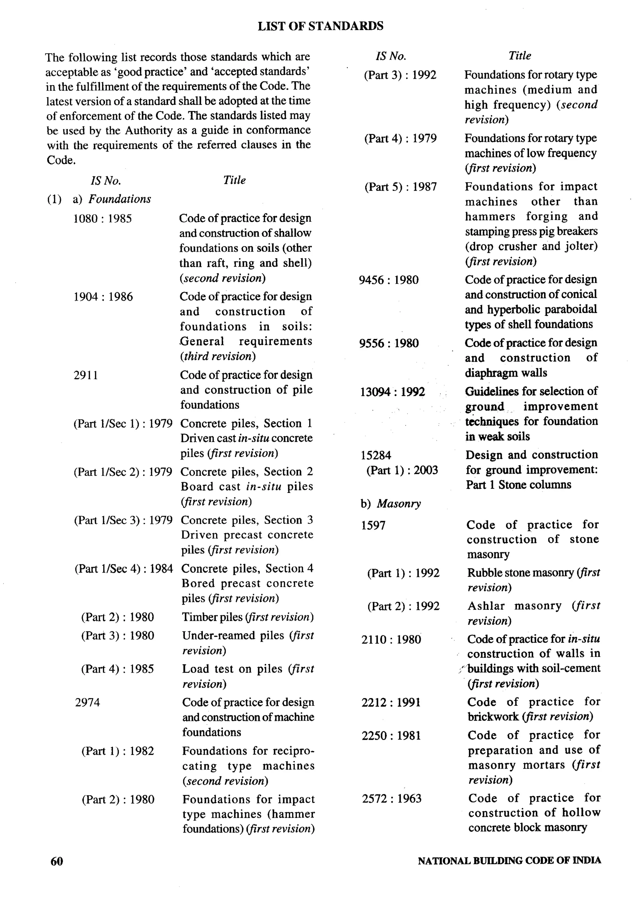 National Building Code 2005