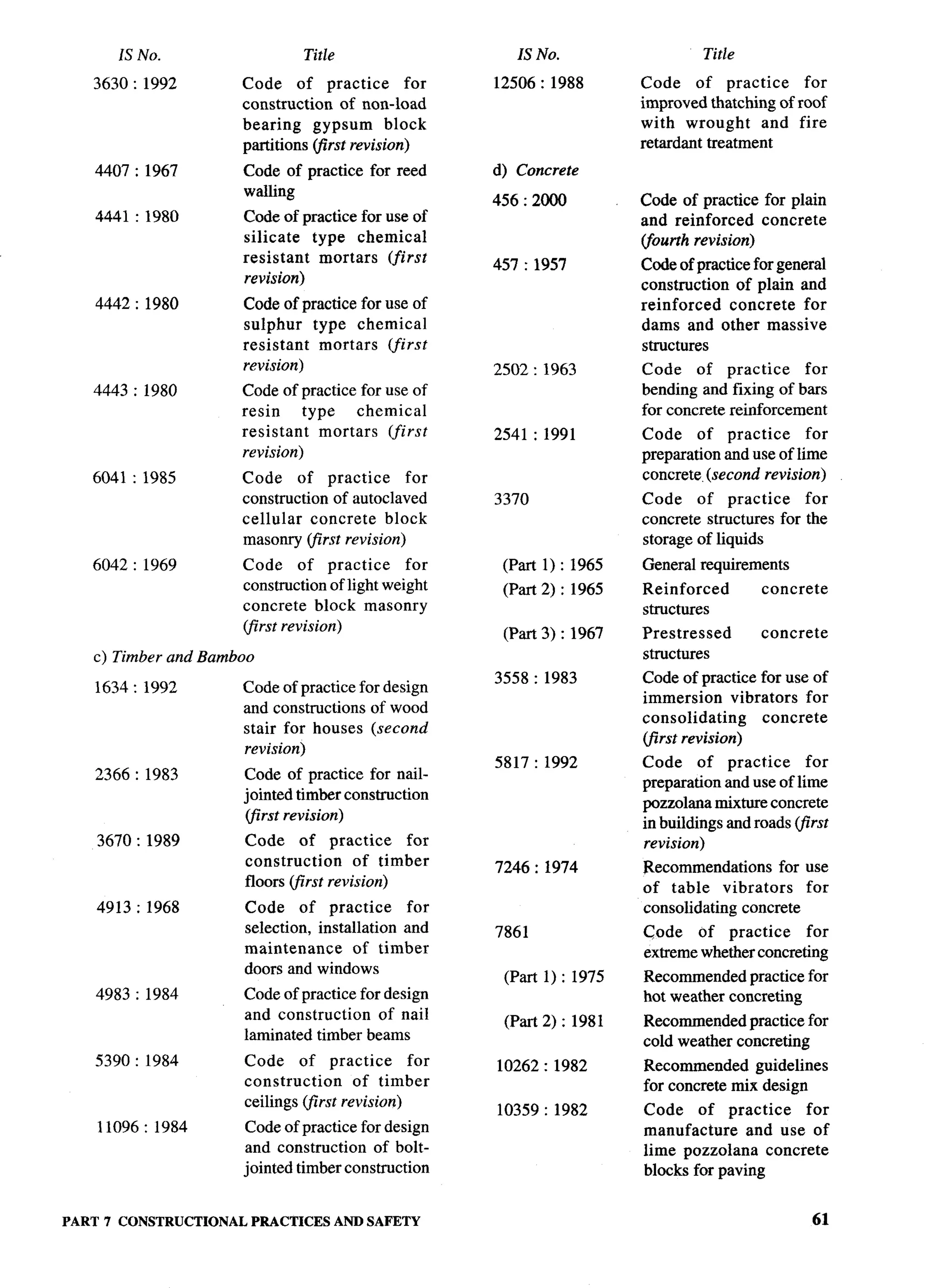 National Building Code 2005