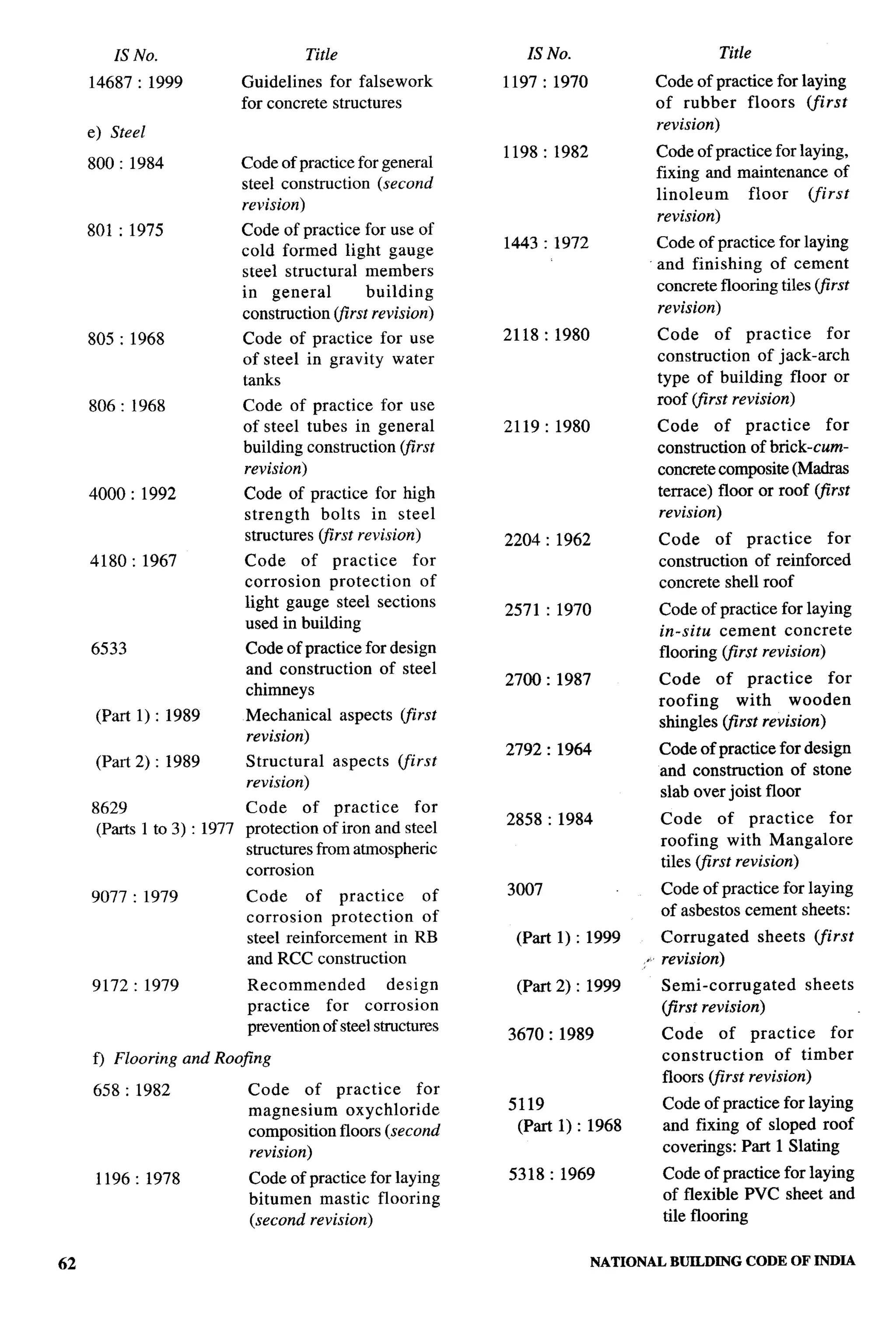 National Building Code 2005