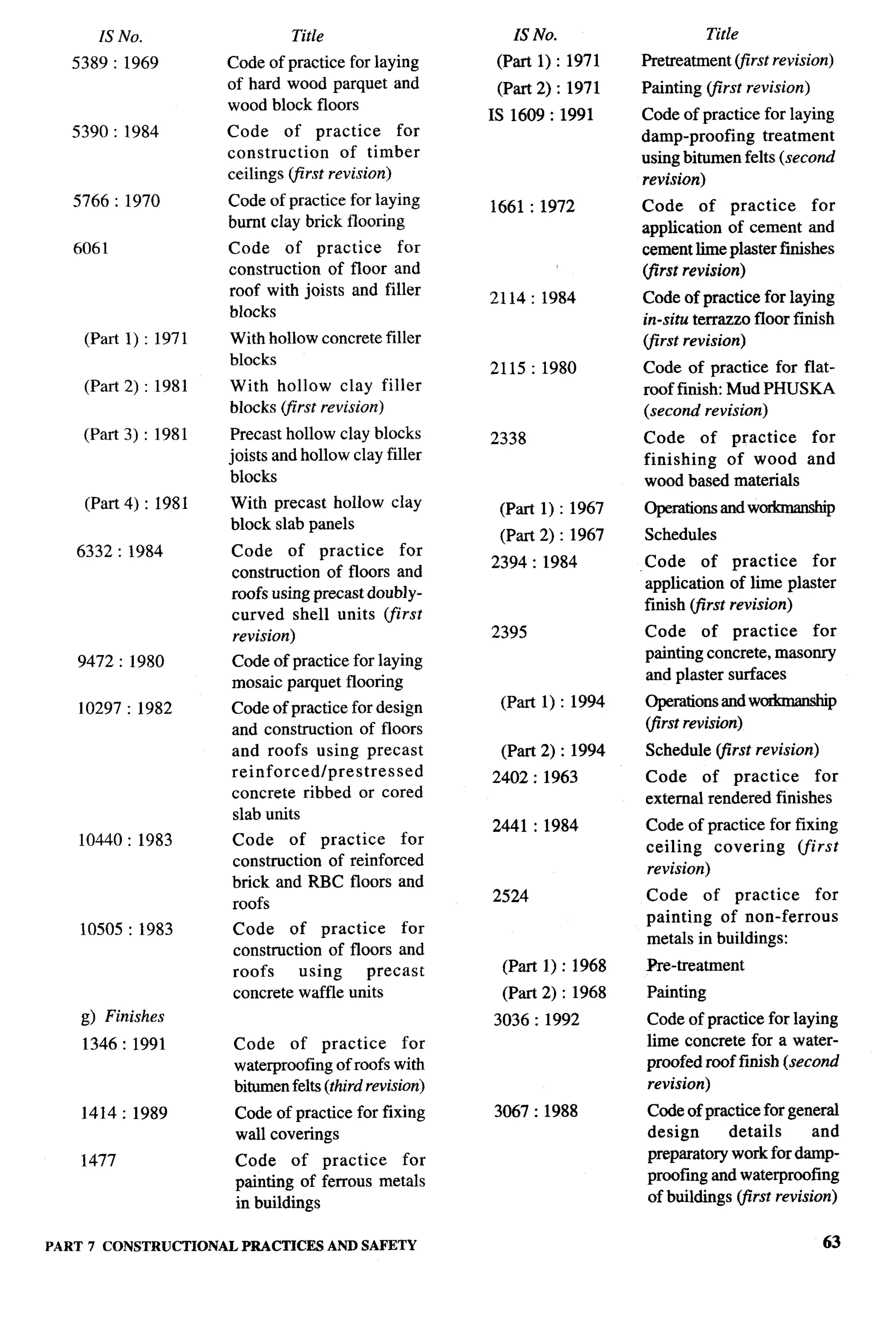 National Building Code 2005