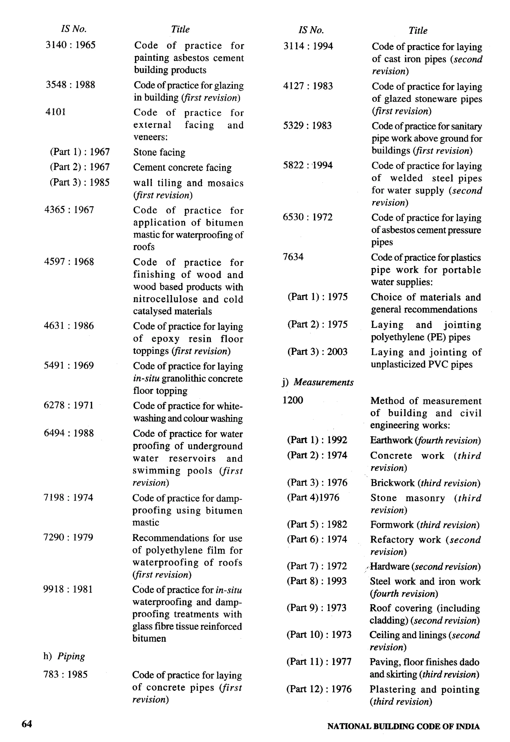National Building Code 2005