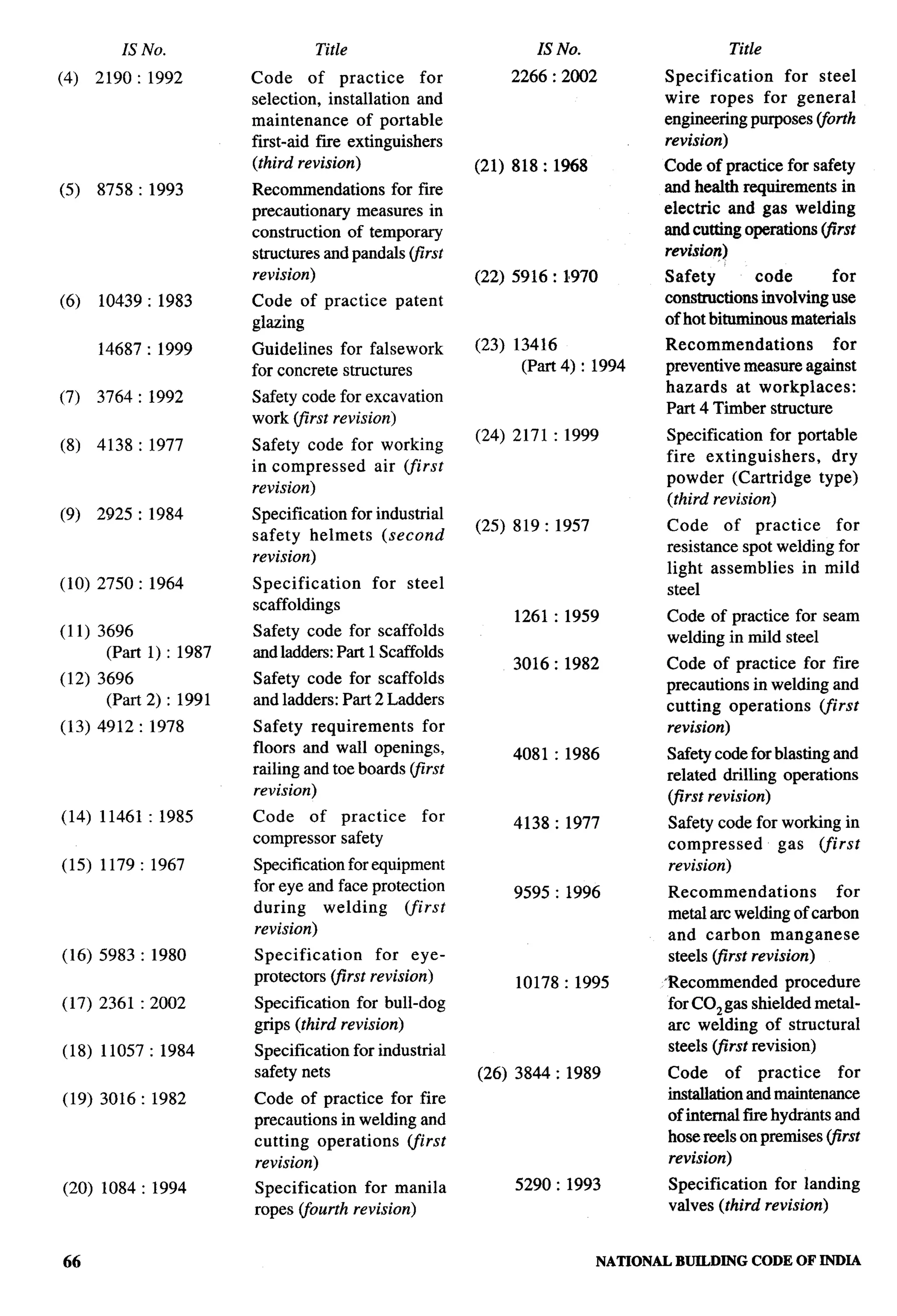 National Building Code 2005