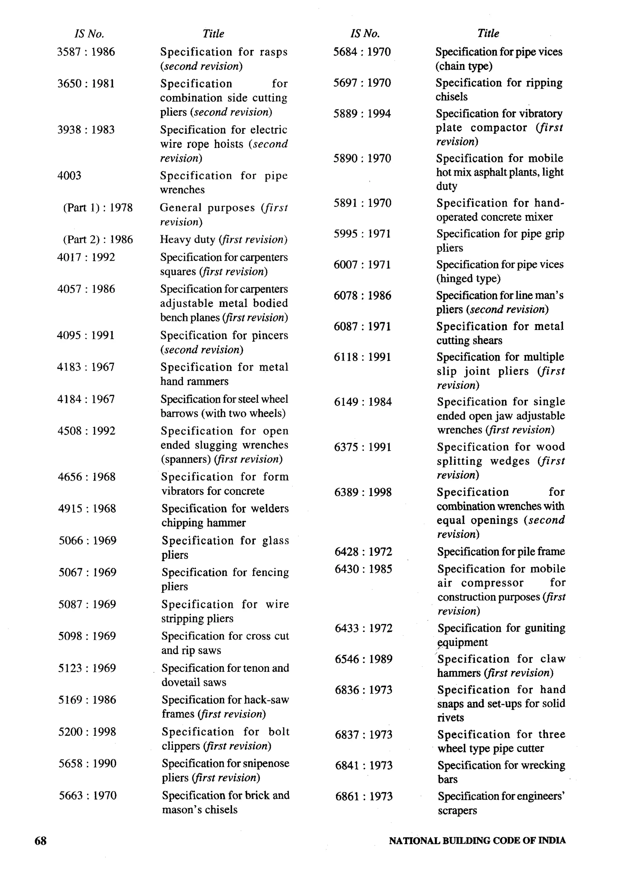 National Building Code 2005