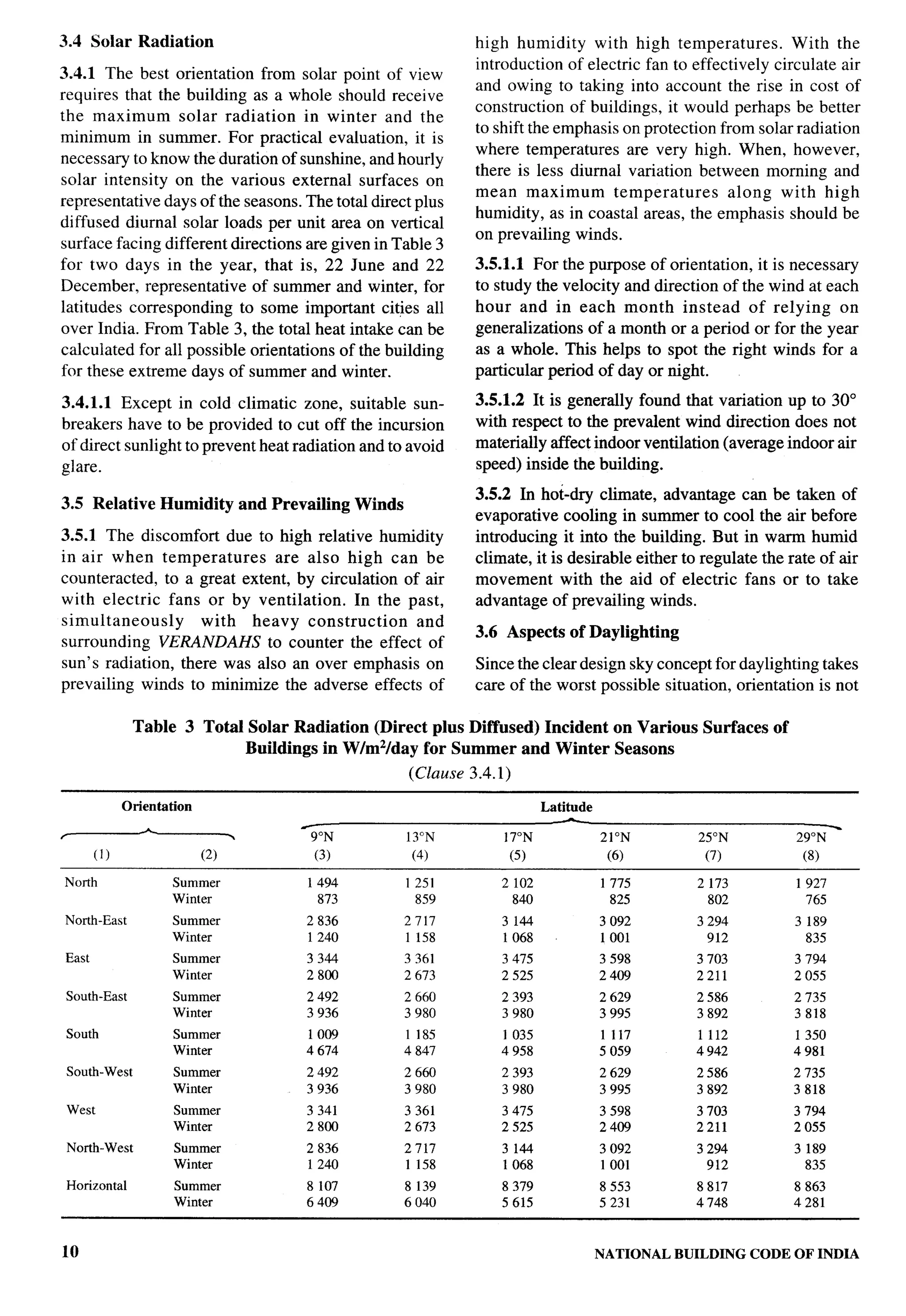 National Building Code 2005