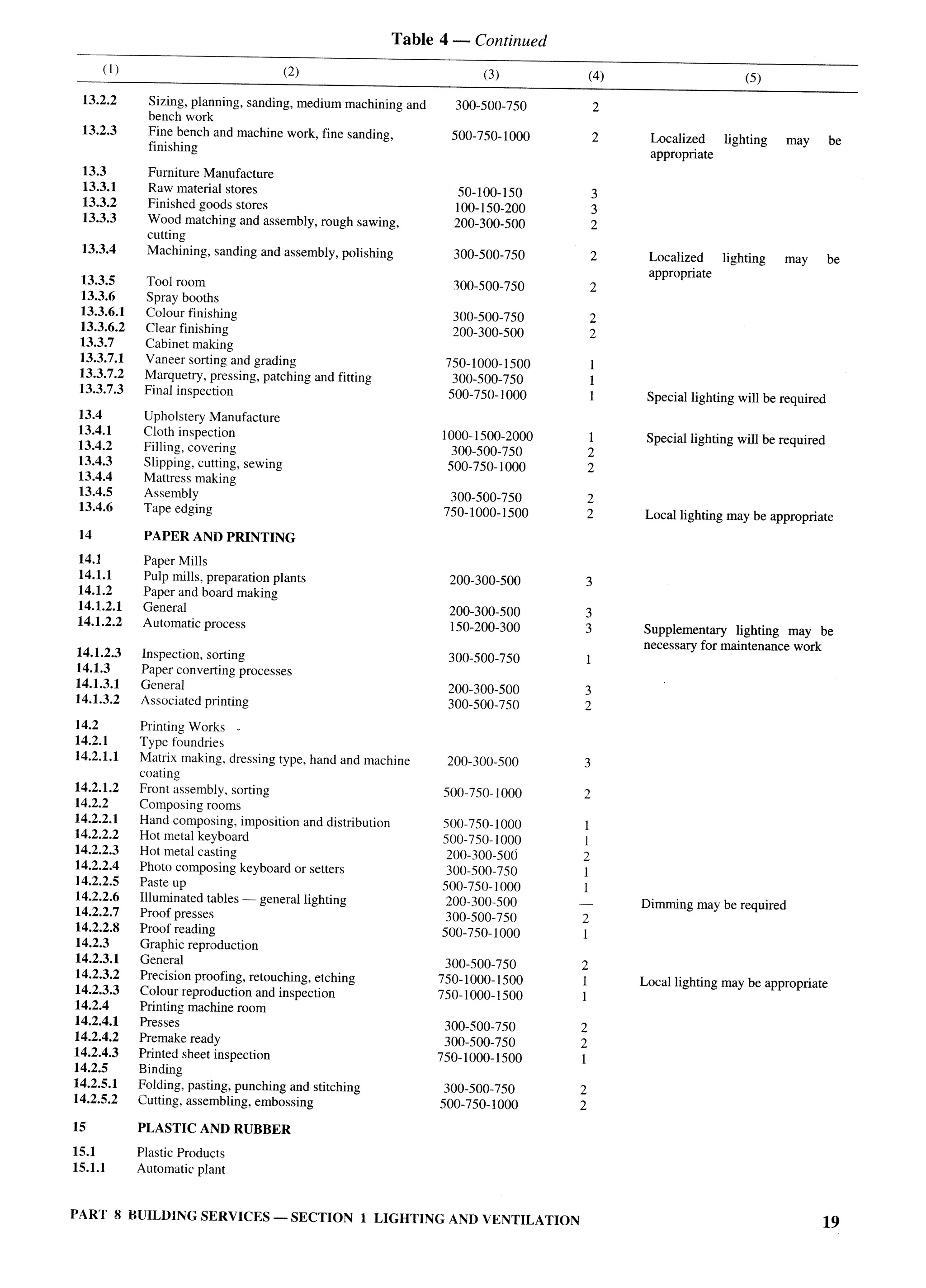 National Building Code 2005