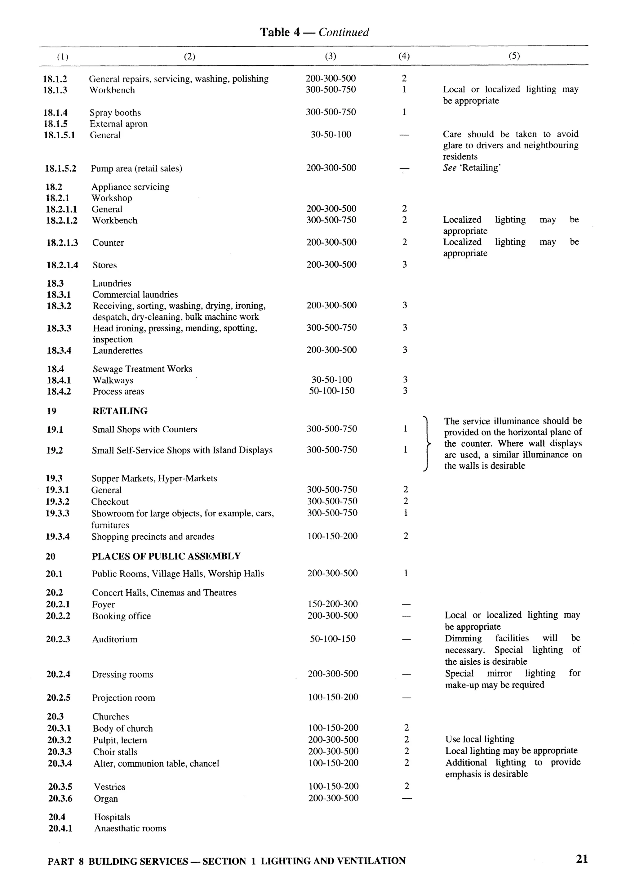 National Building Code 2005