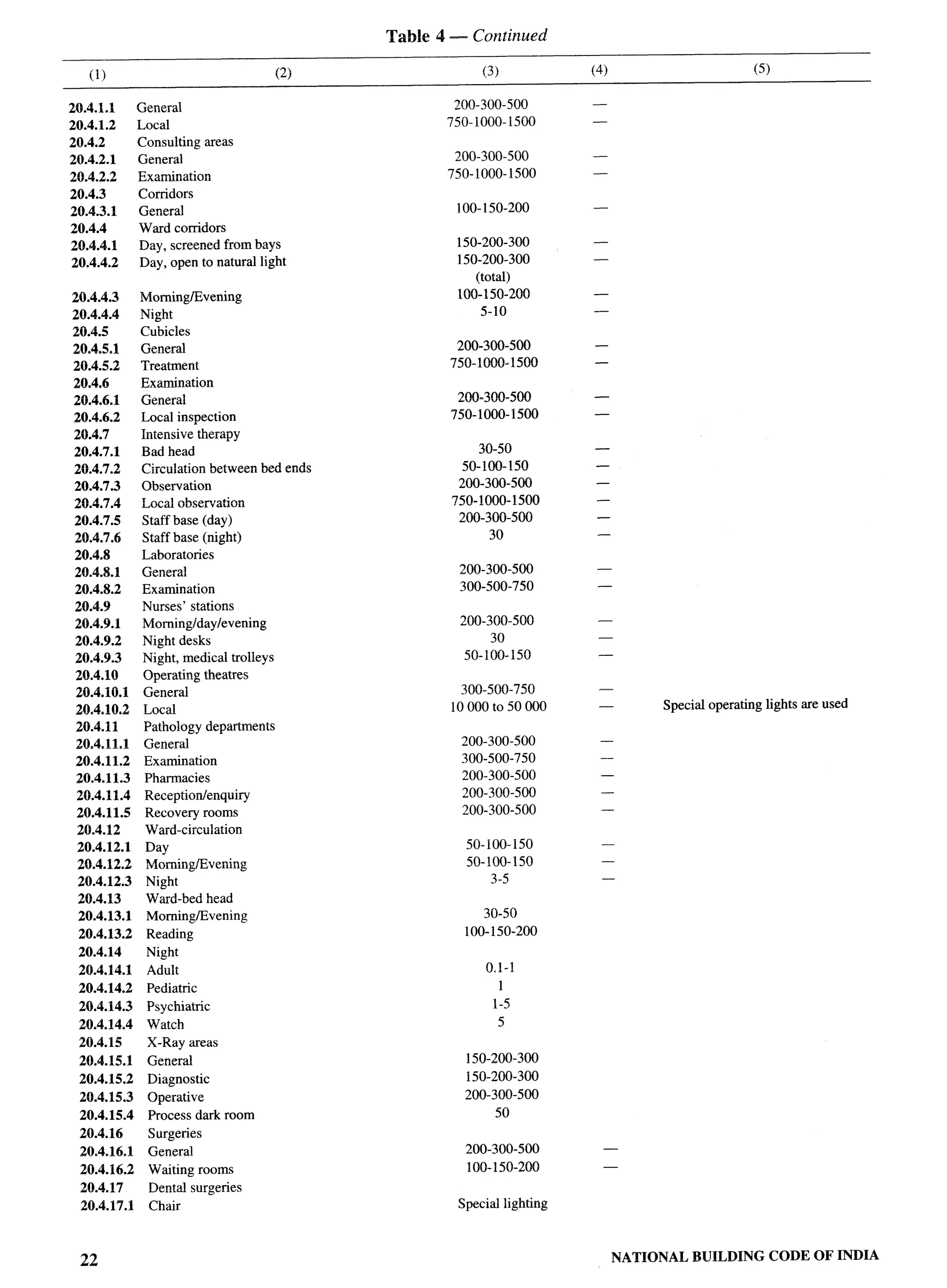 National Building Code 2005