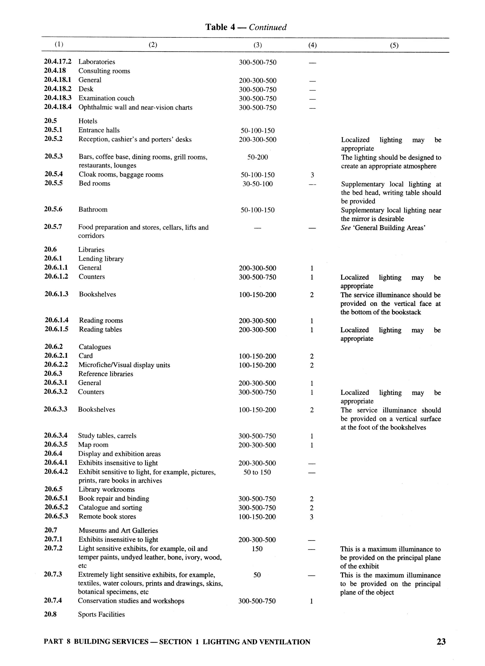 National Building Code 2005