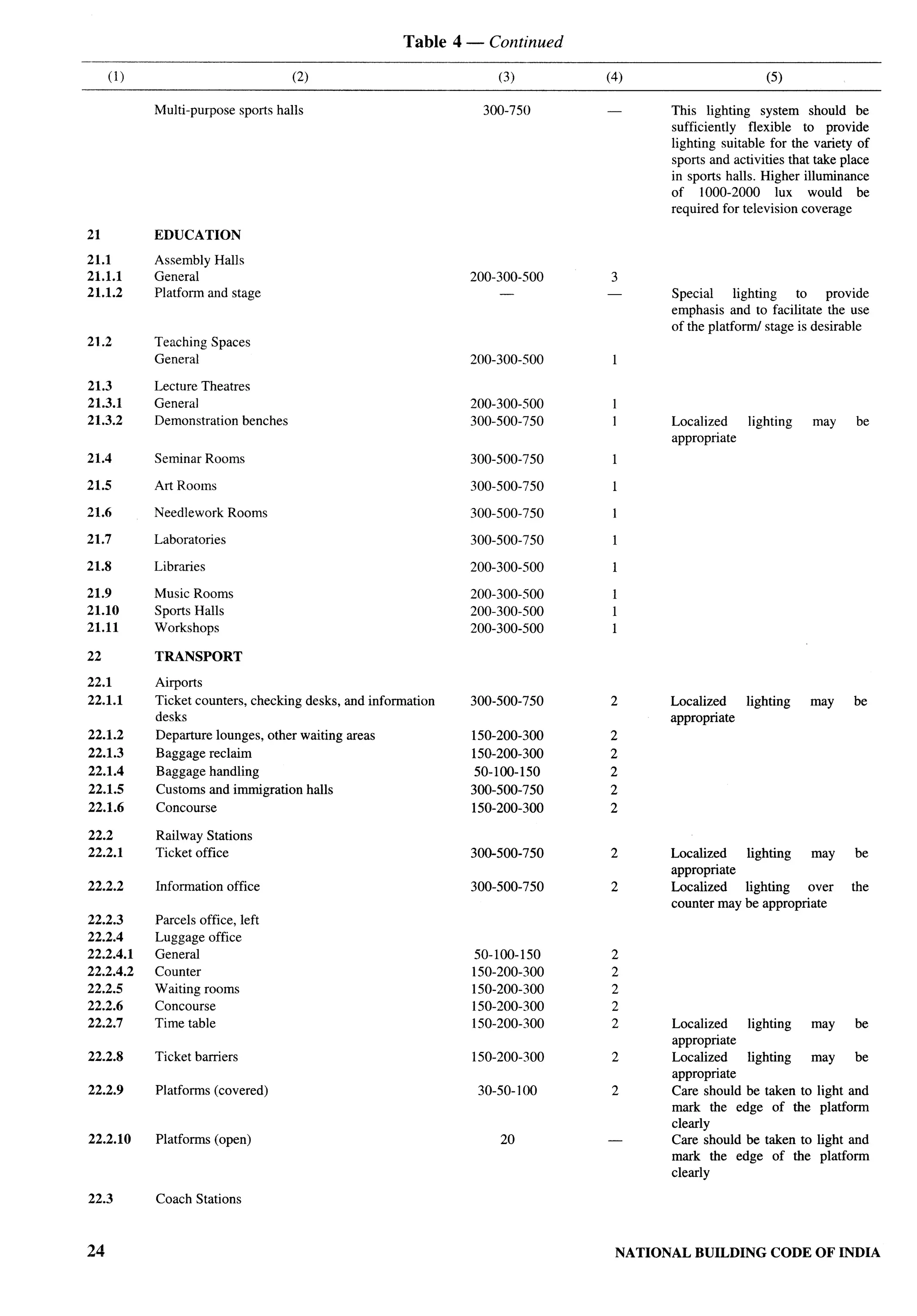 National Building Code 2005