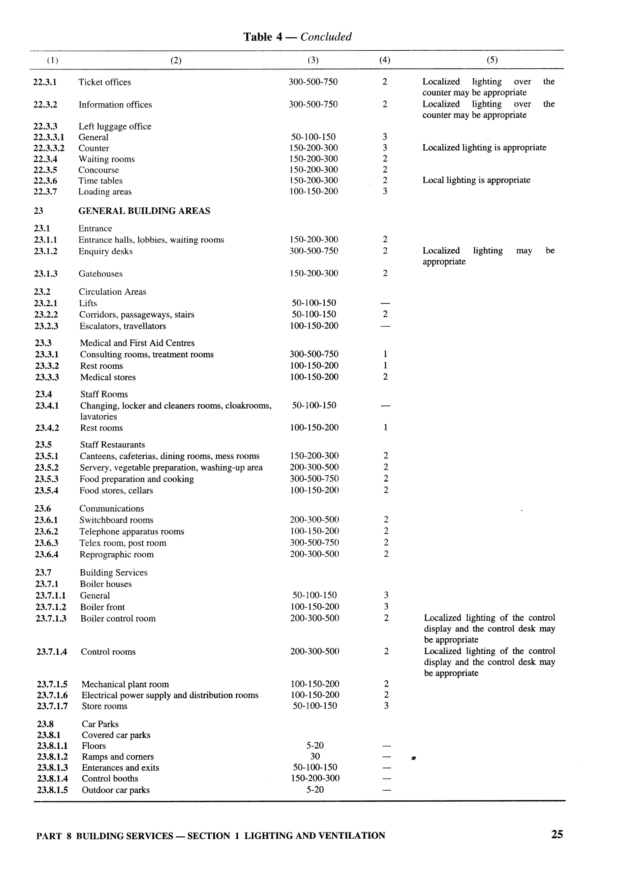 National Building Code 2005