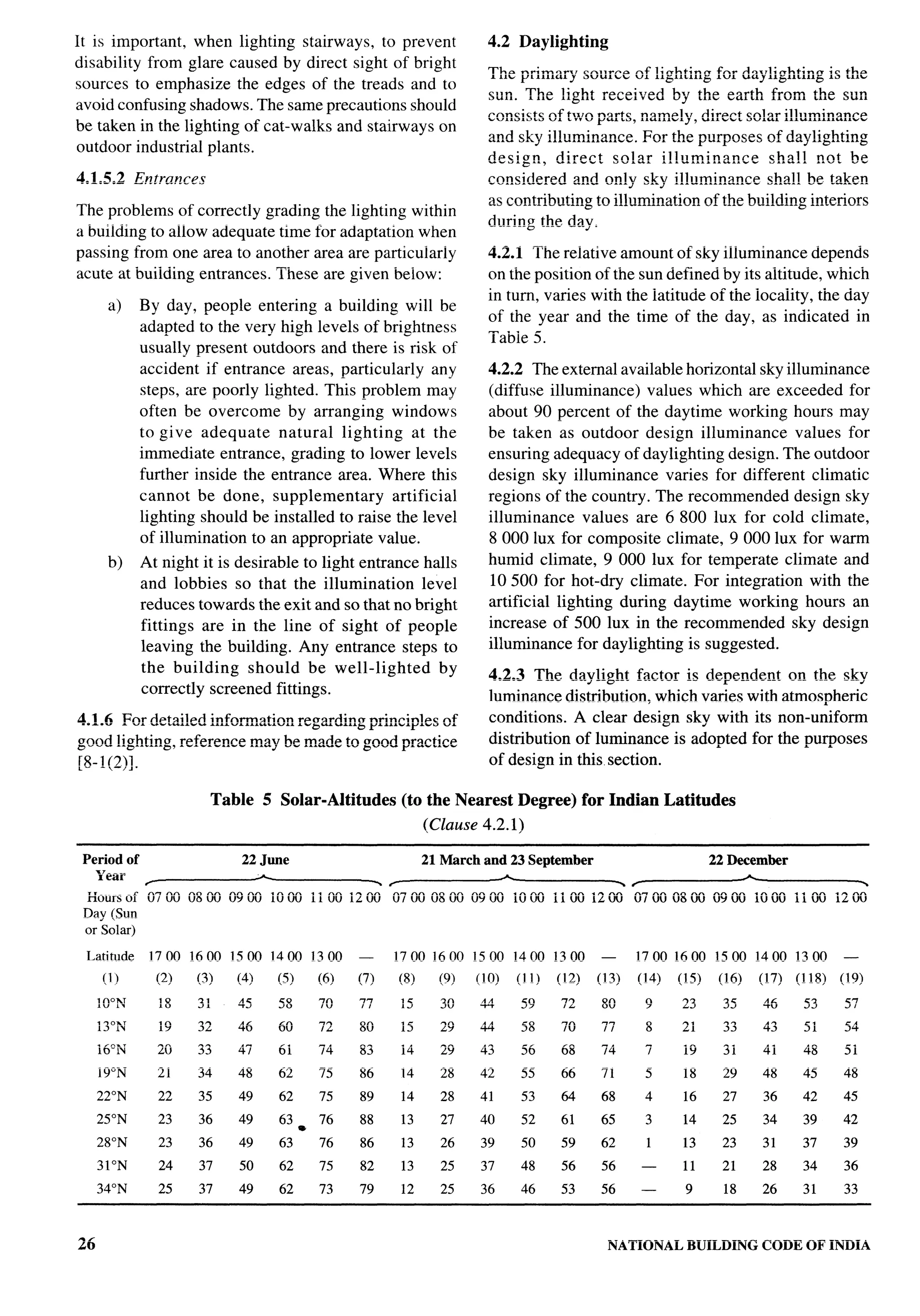National Building Code 2005