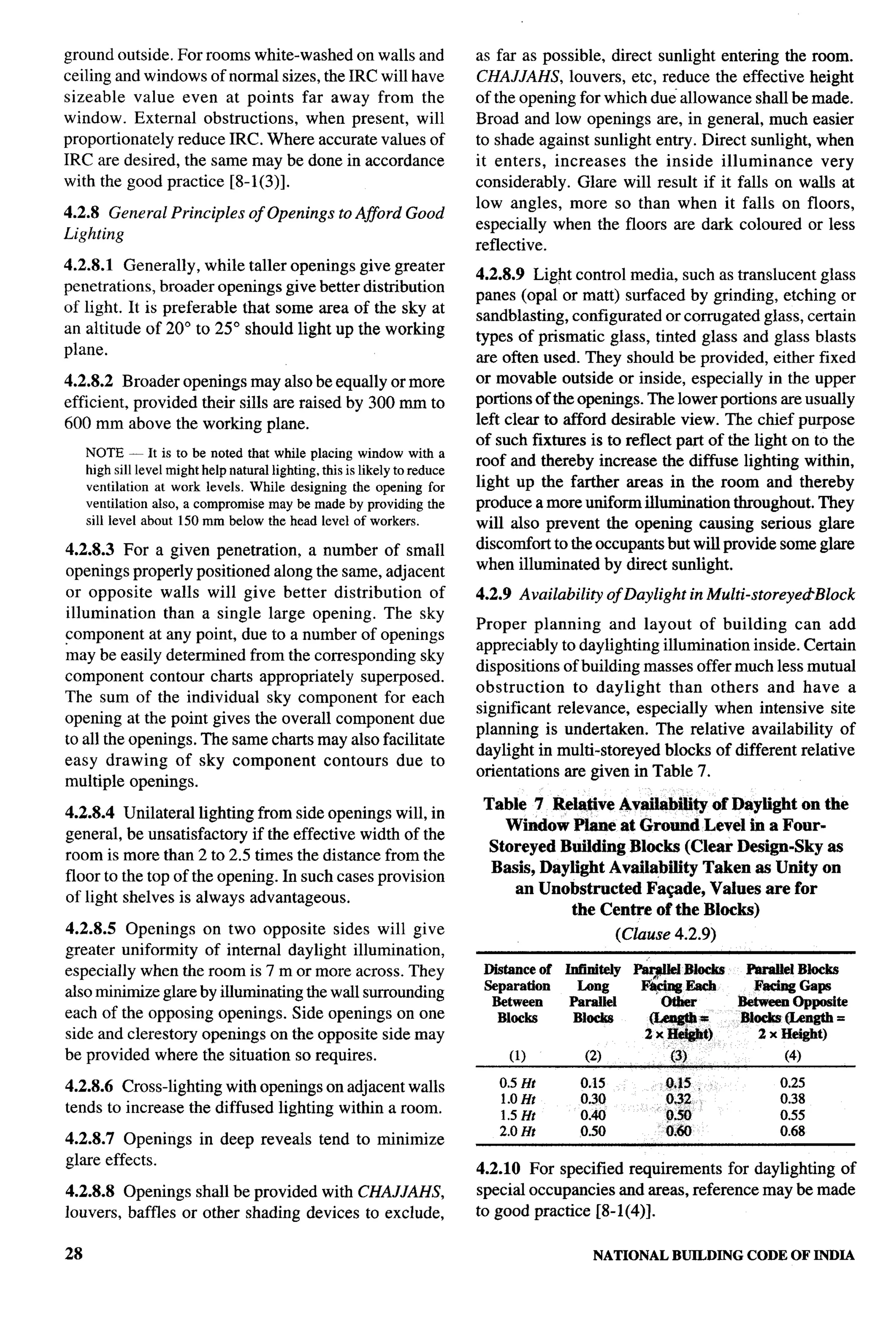 National Building Code 2005
