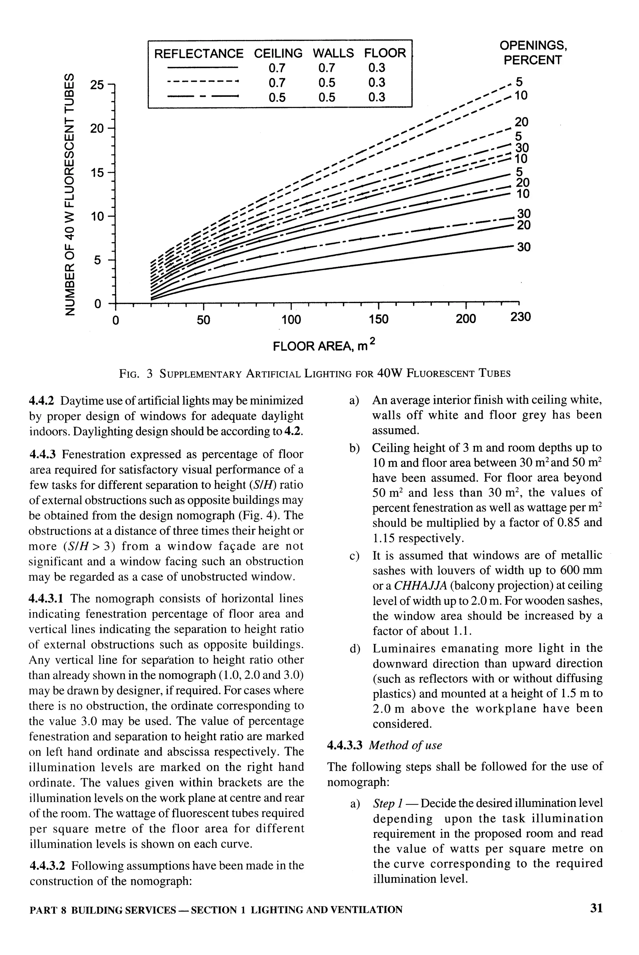 National Building Code 2005