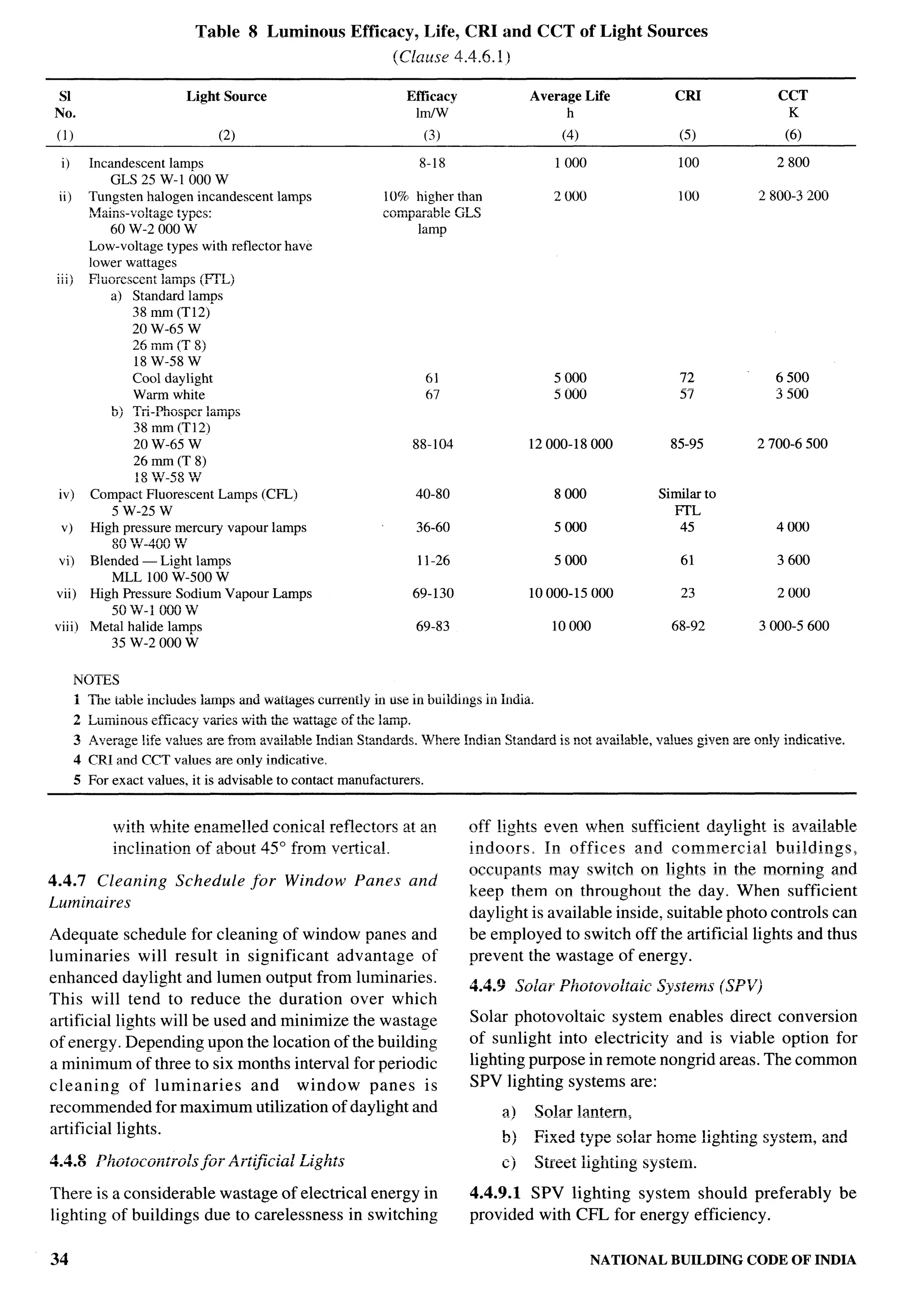 National Building Code 2005