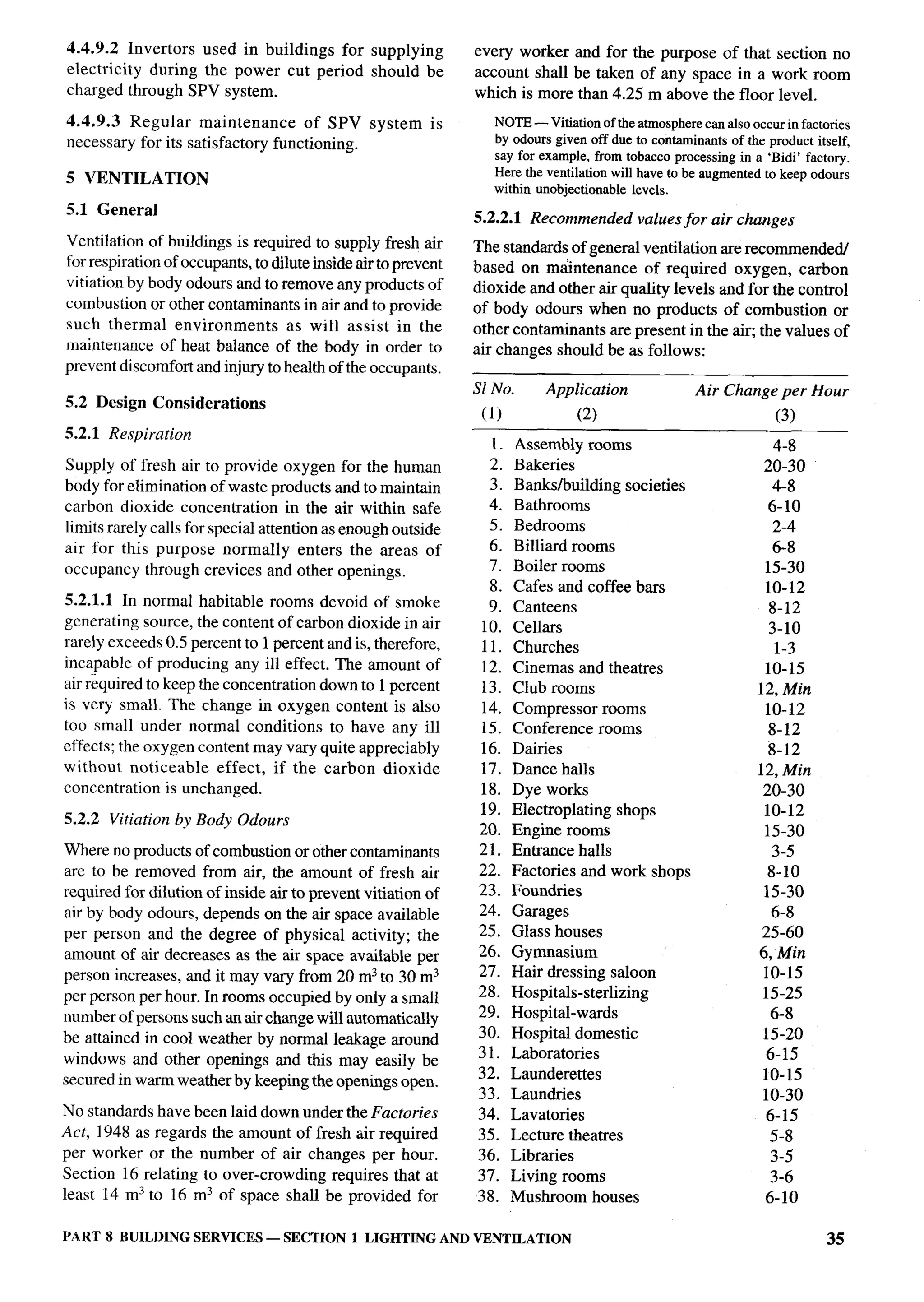 National Building Code 2005