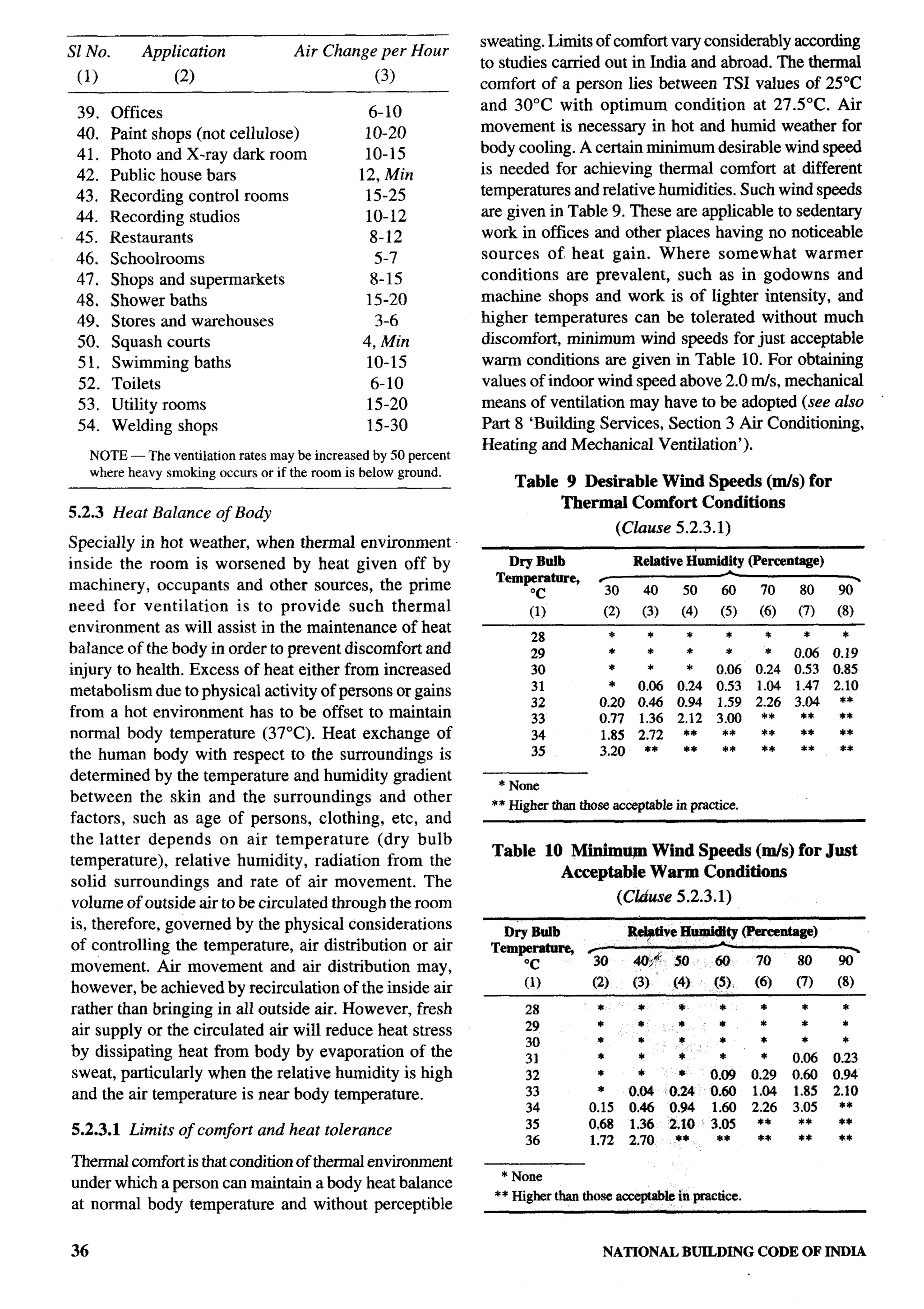 National Building Code 2005