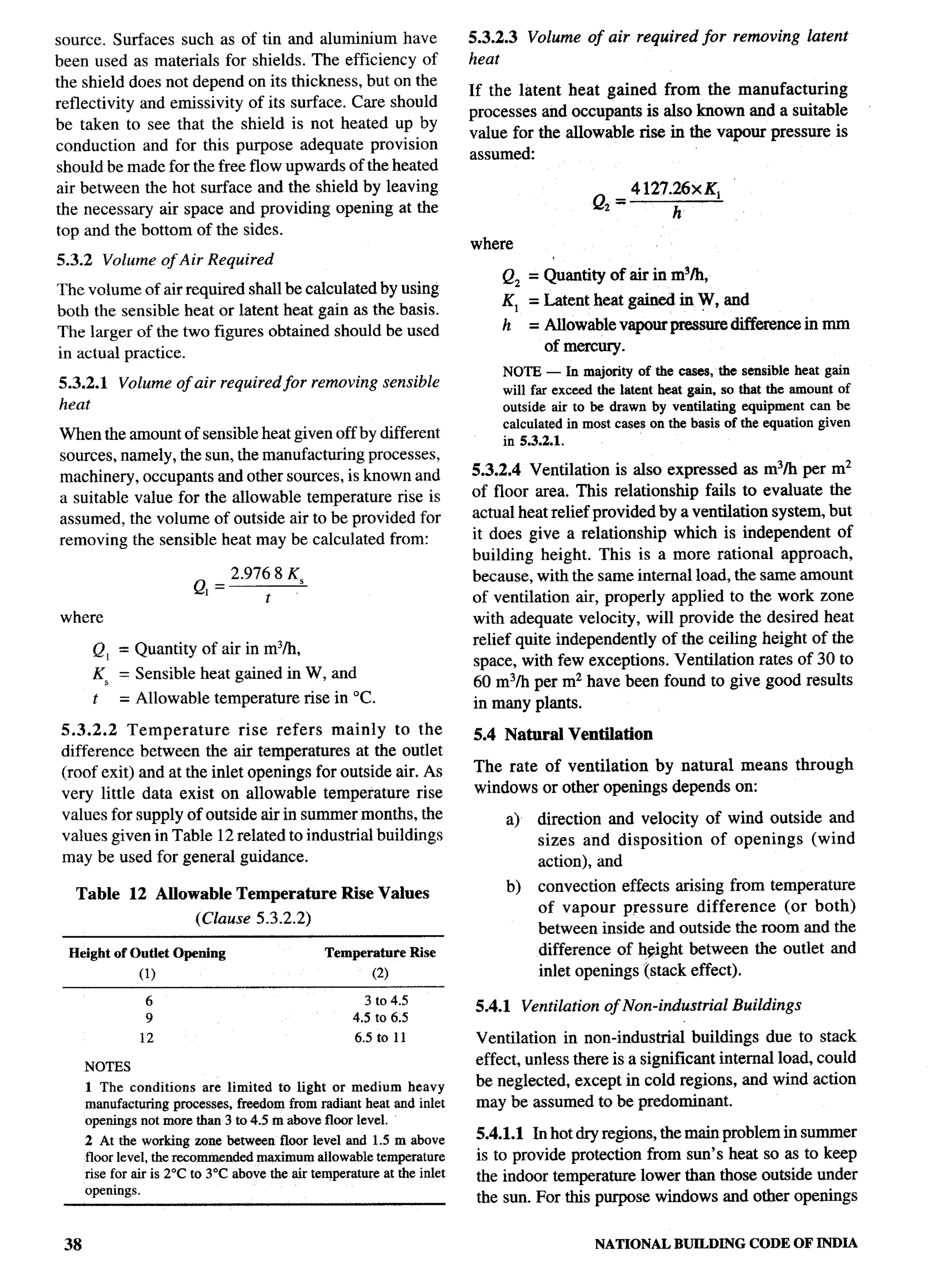 National Building Code 2005