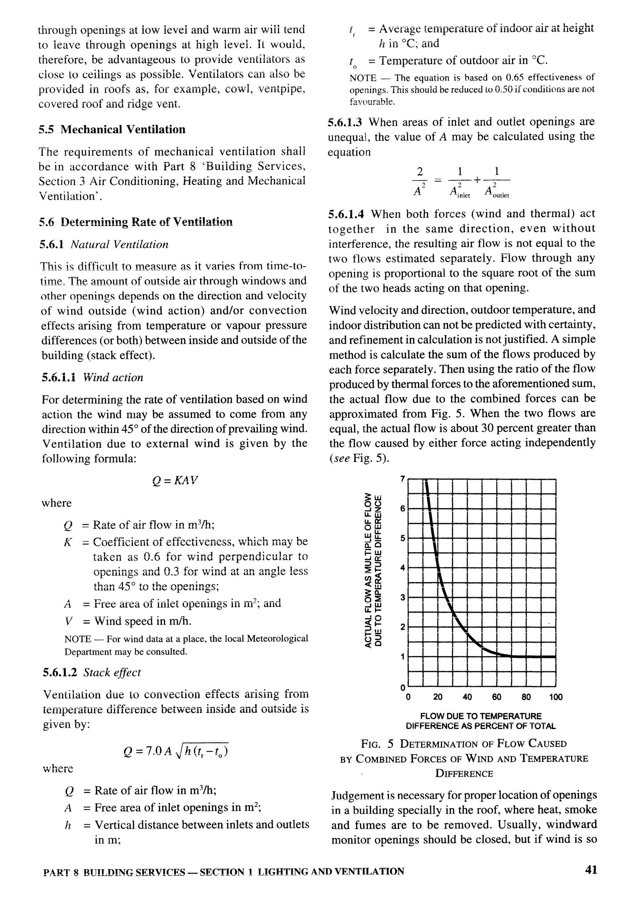 National Building Code 2005