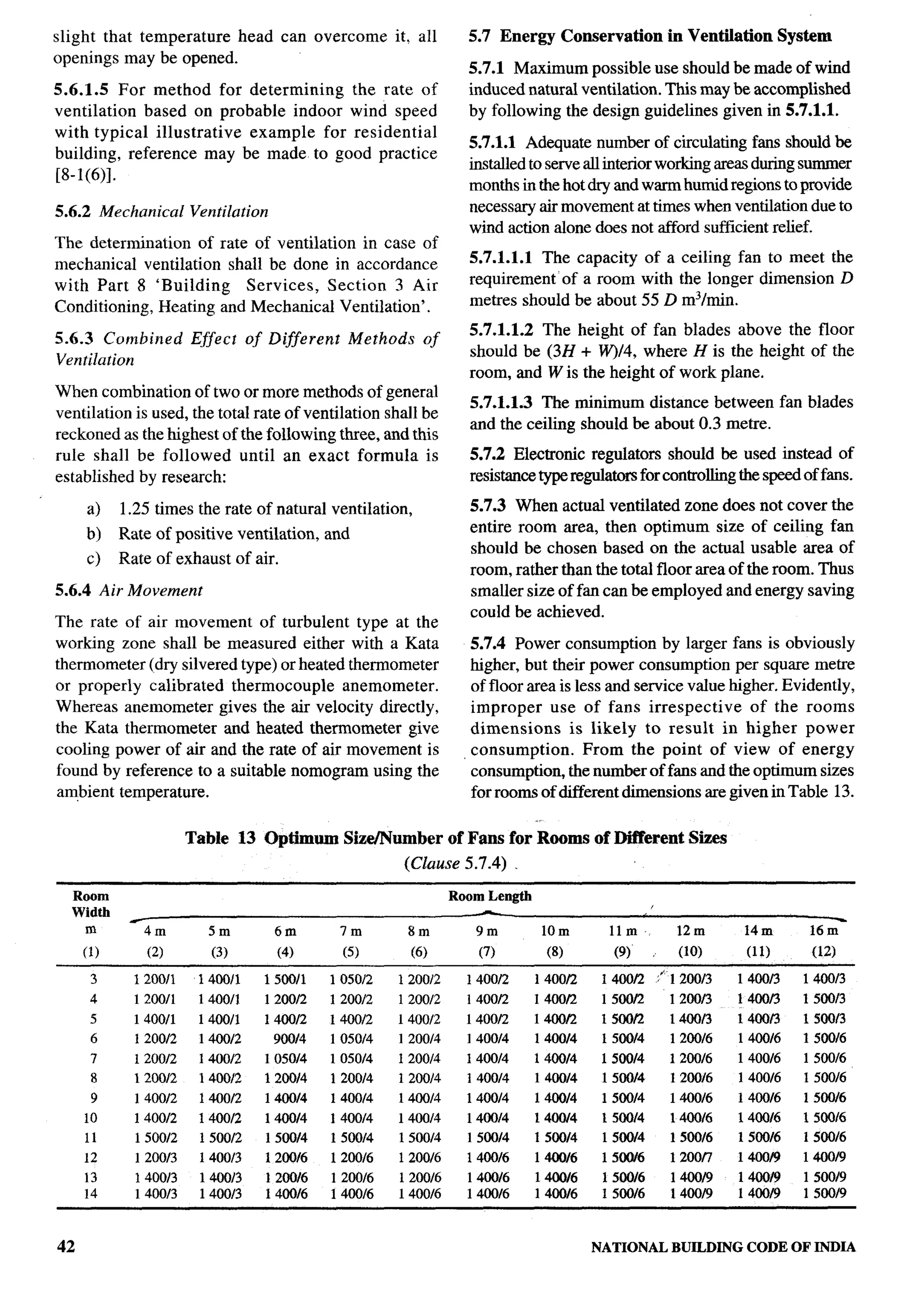 National Building Code 2005