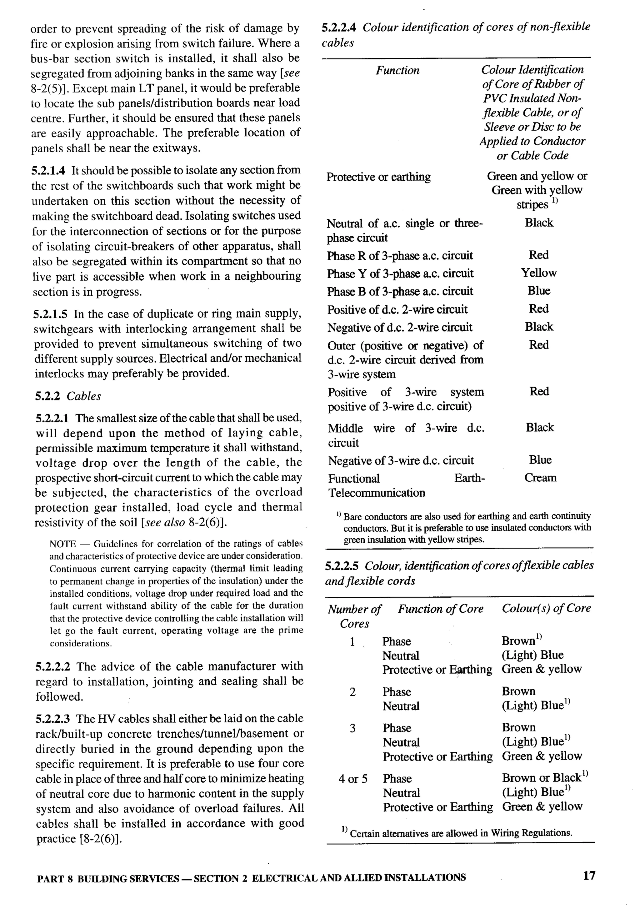National Building Code 2005