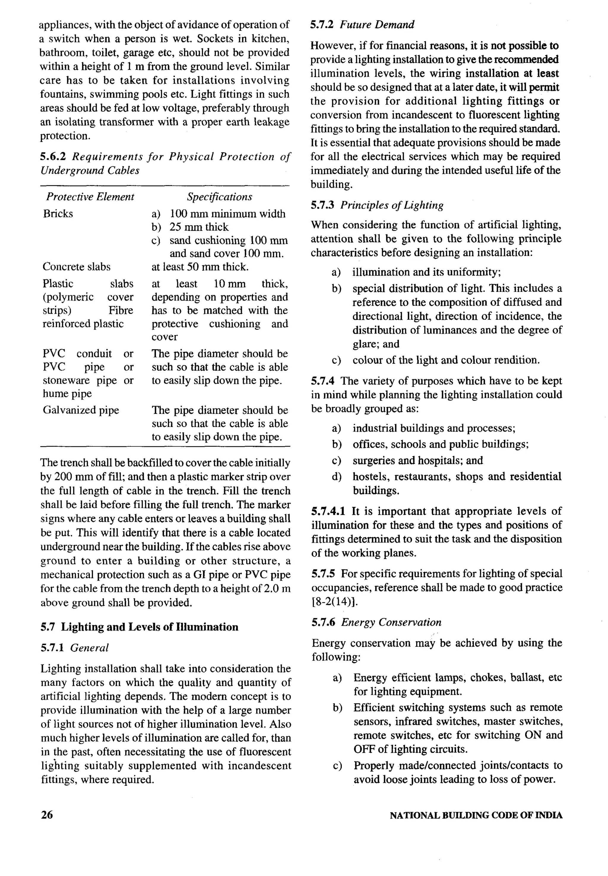 National Building Code 2005
