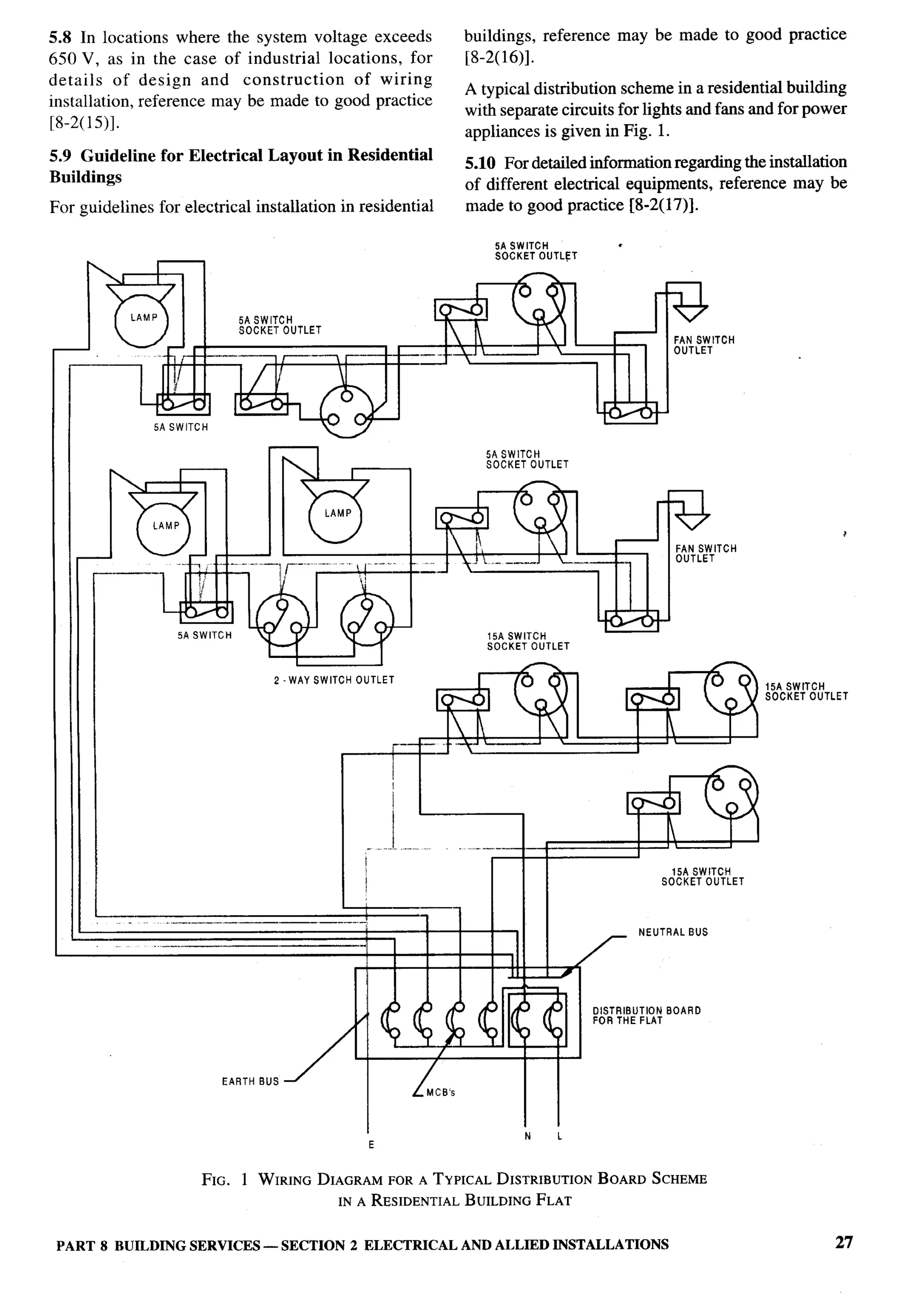National Building Code 2005