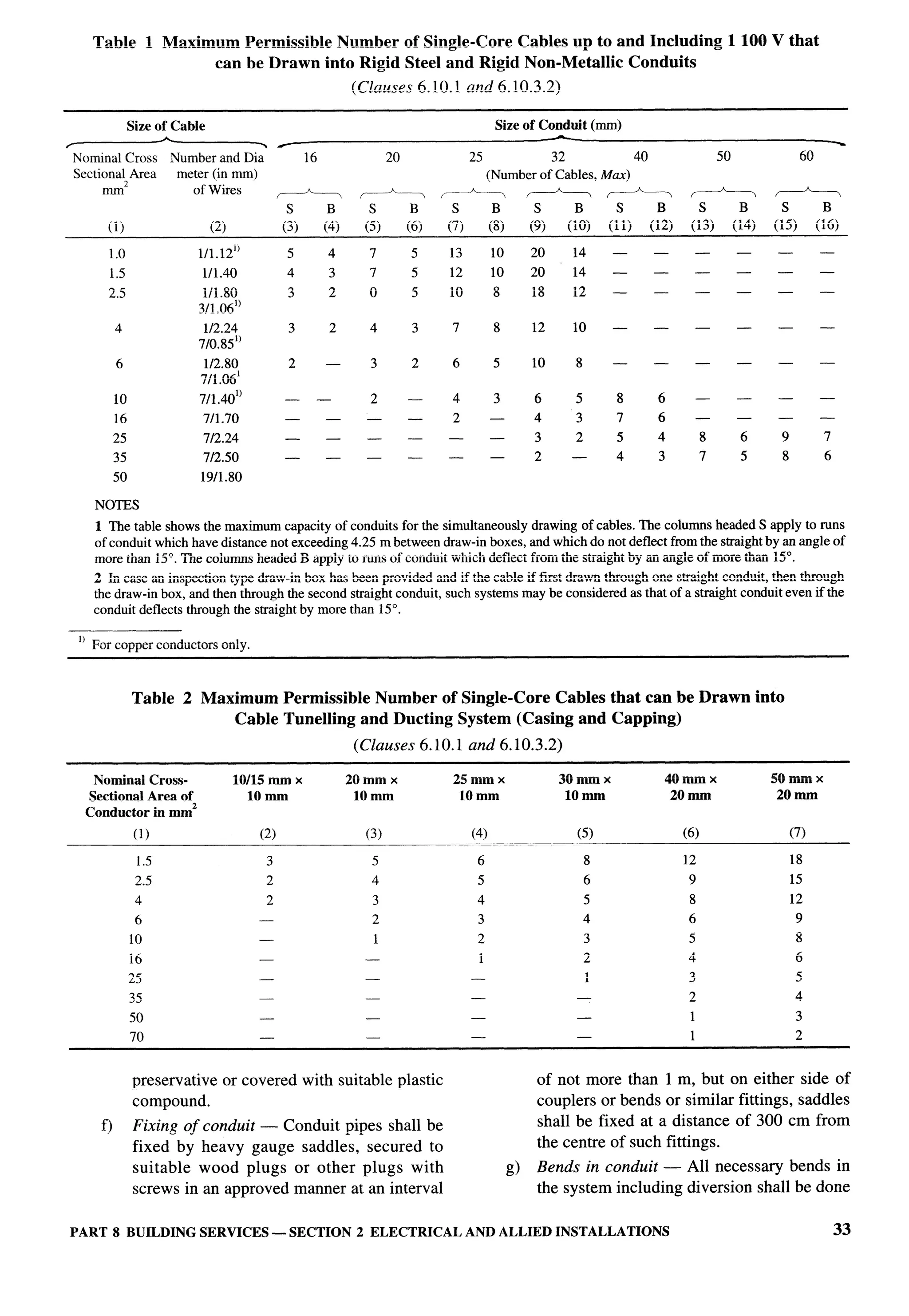 National Building Code 2005