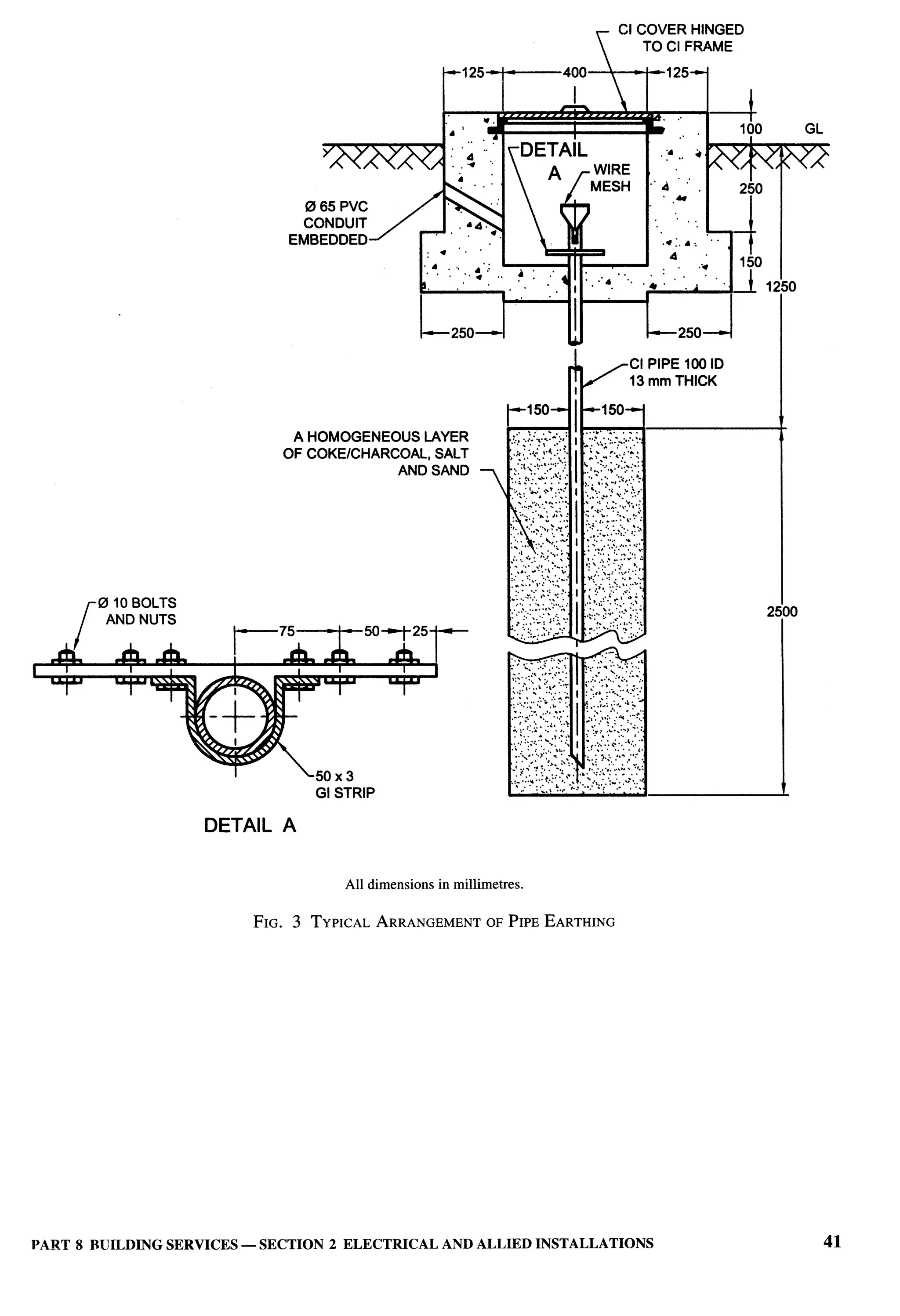 National Building Code 2005