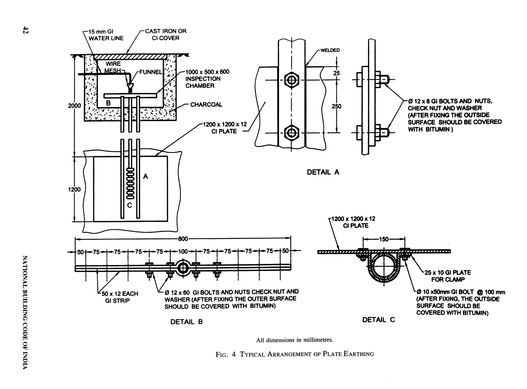 National Building Code 2005