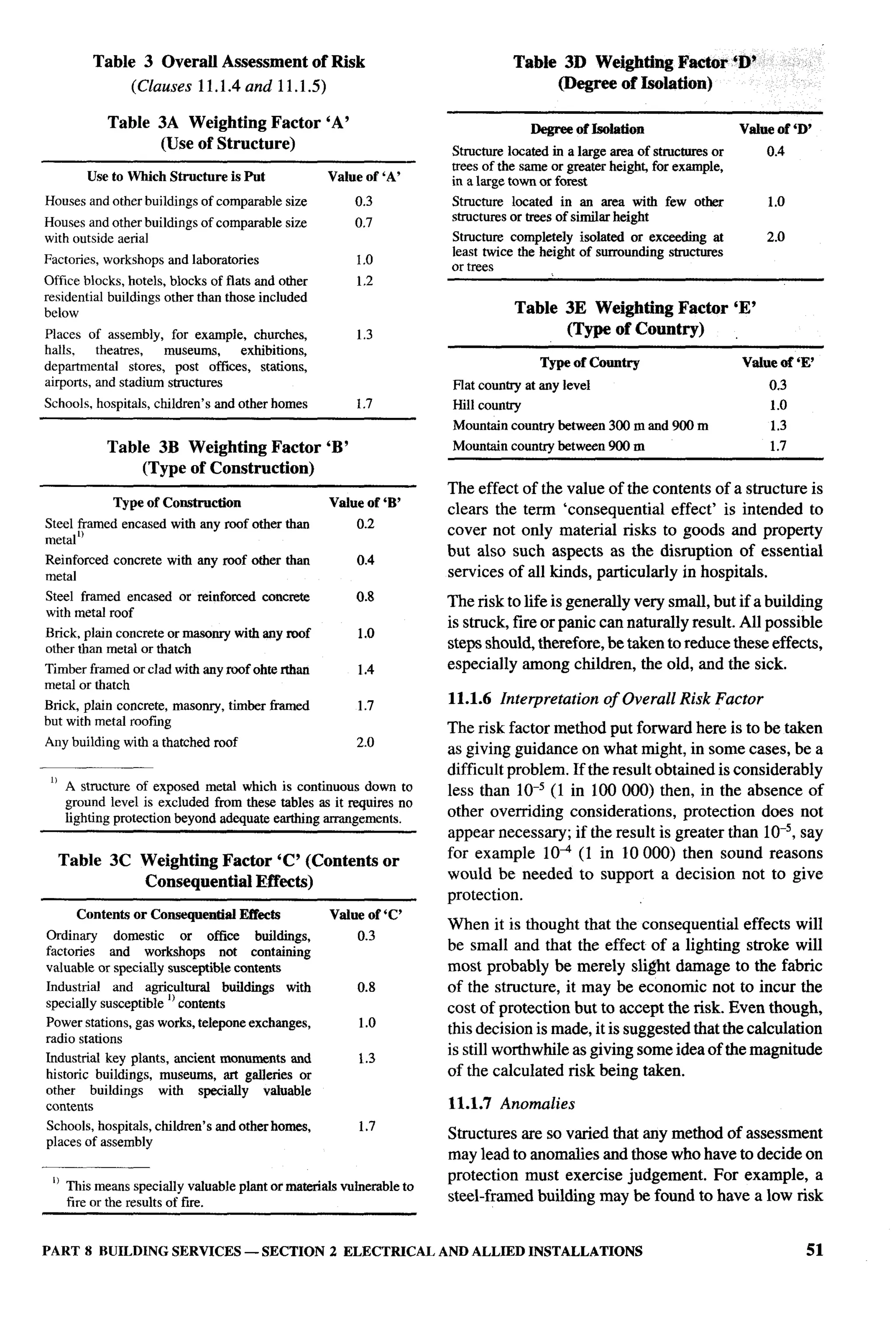 National Building Code 2005