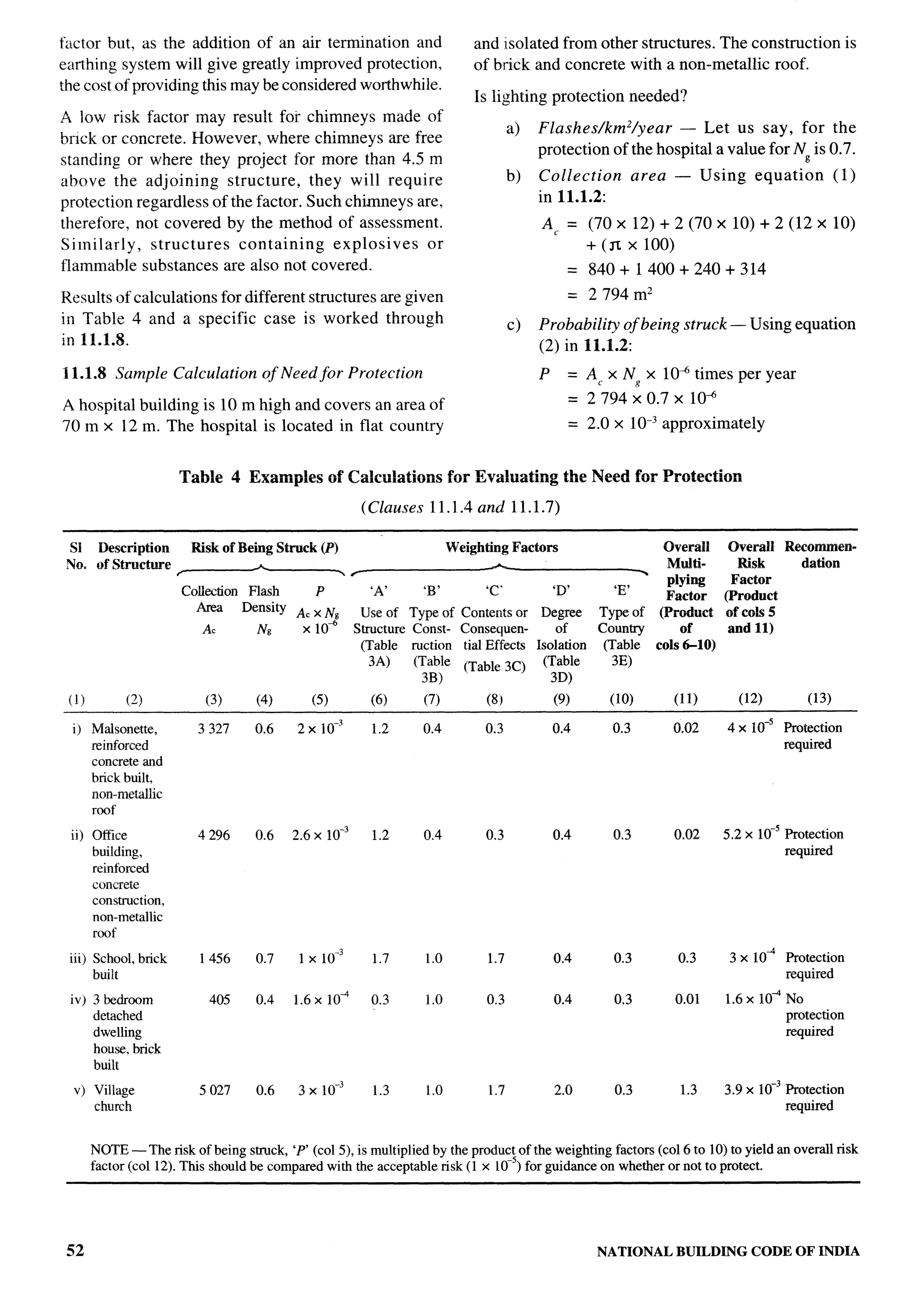 National Building Code 2005