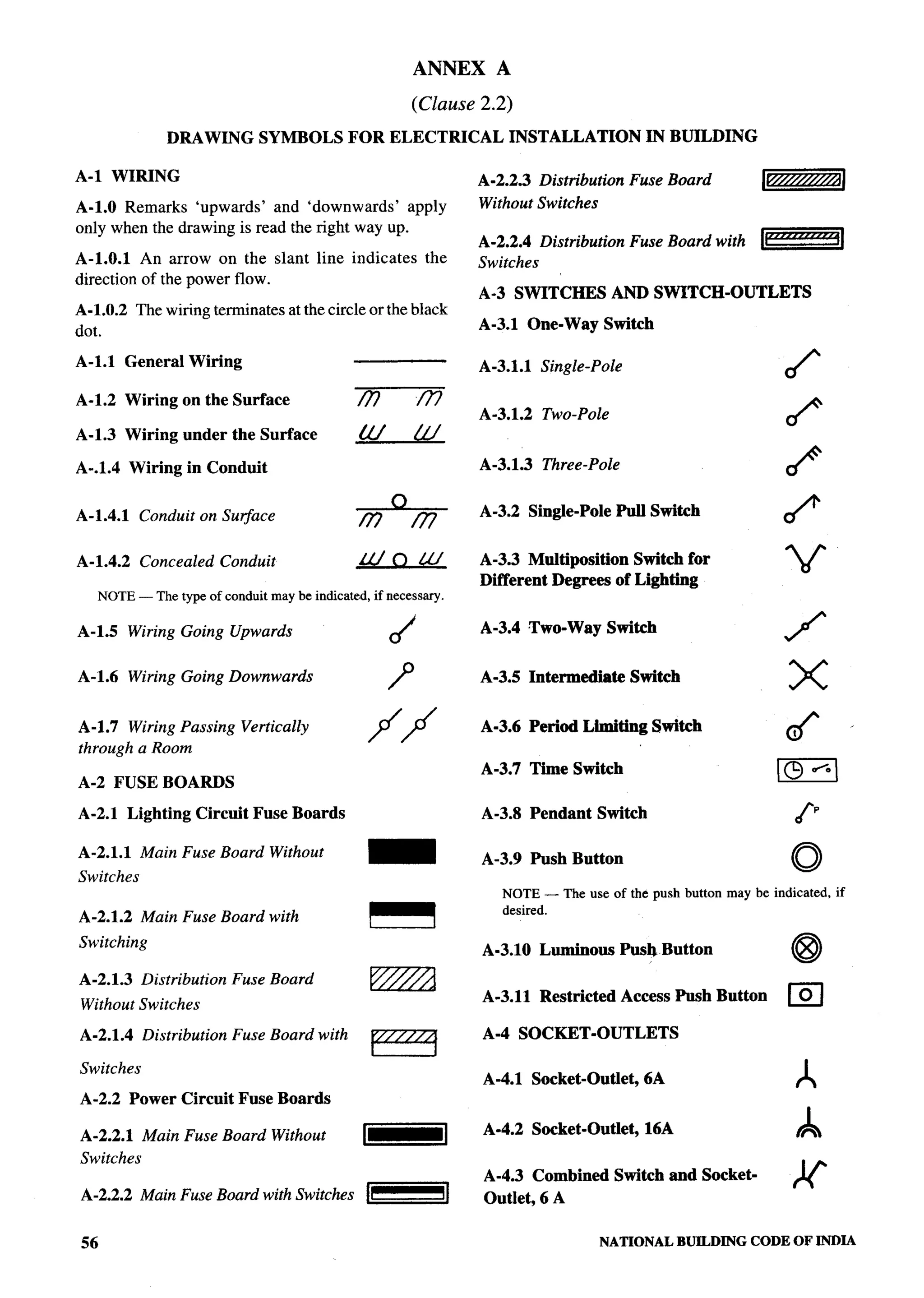 National Building Code 2005