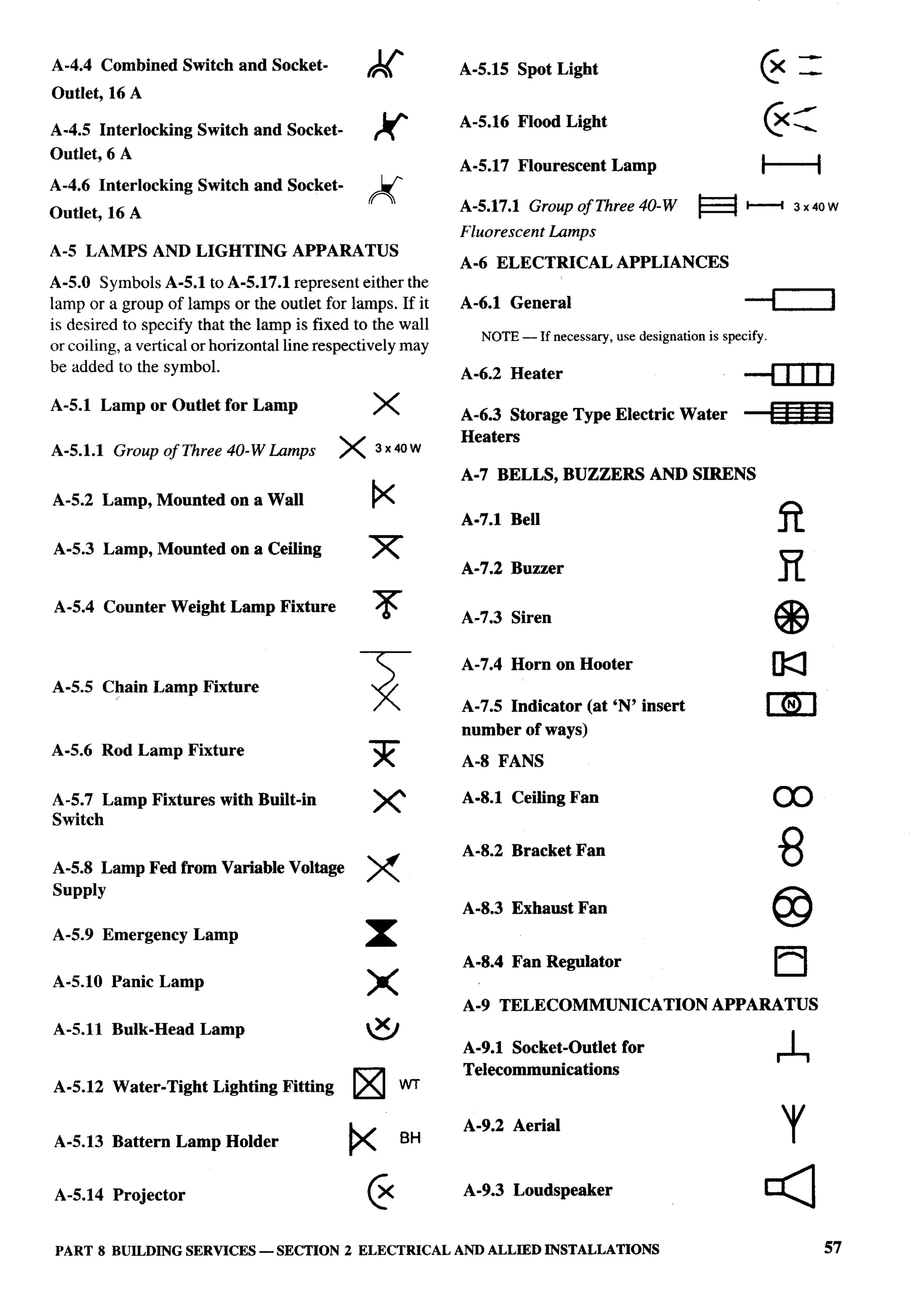 National Building Code 2005