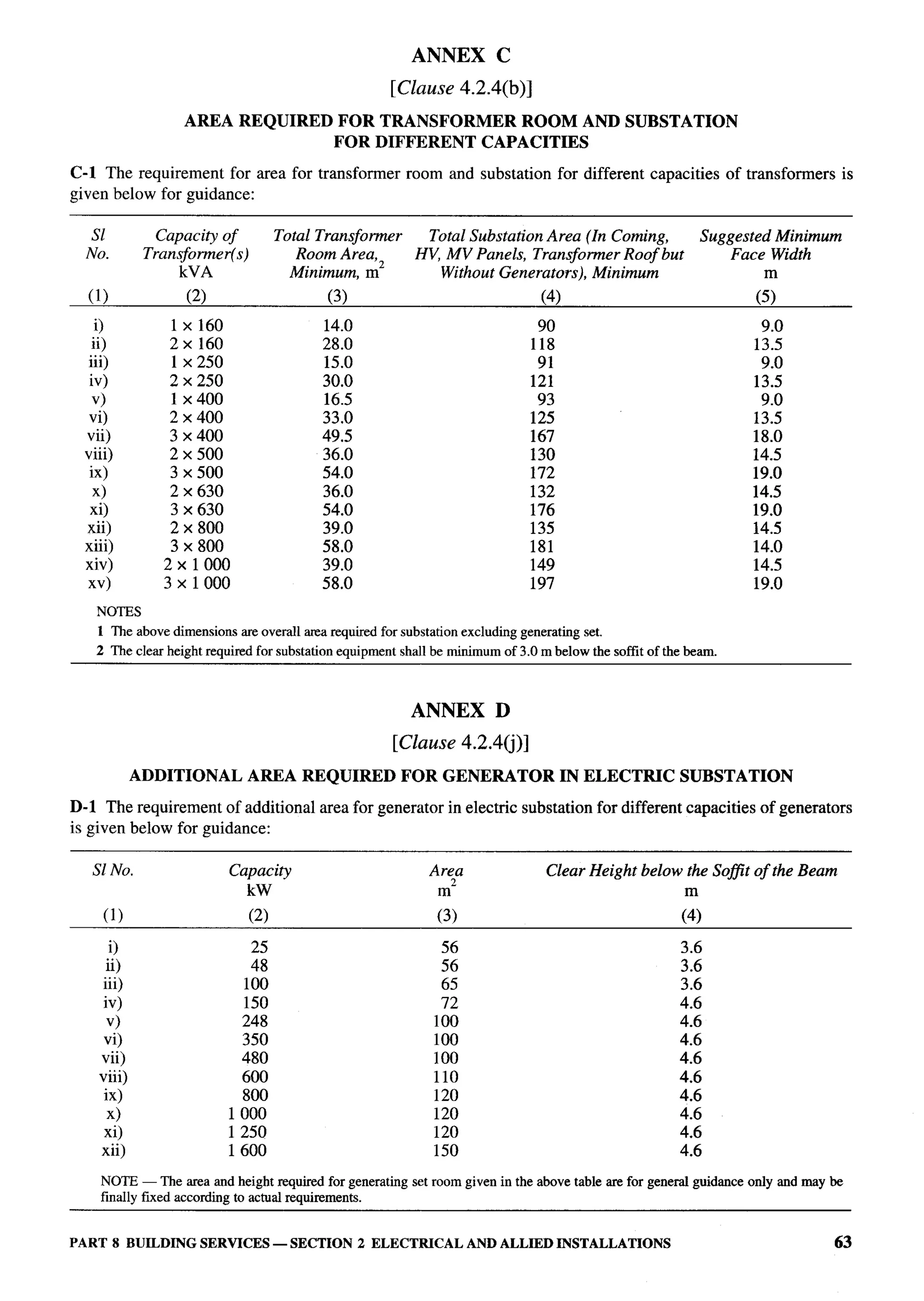 National Building Code 2005