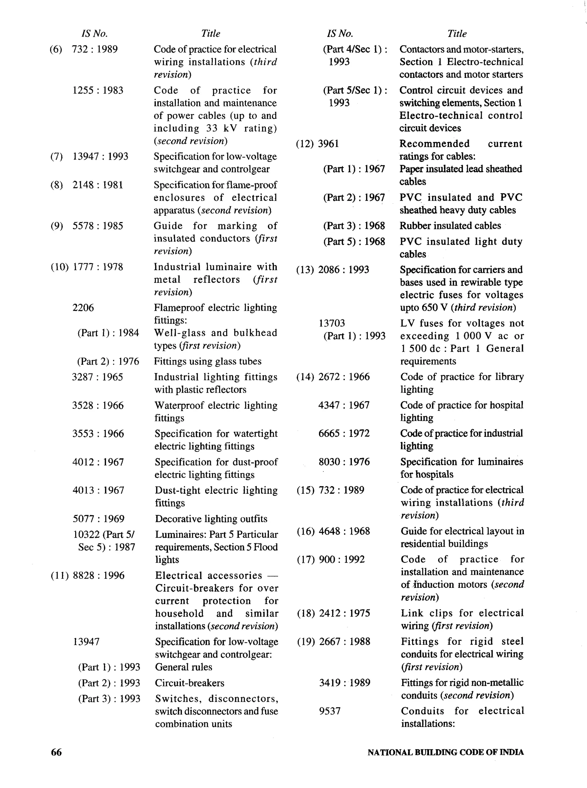 National Building Code 2005