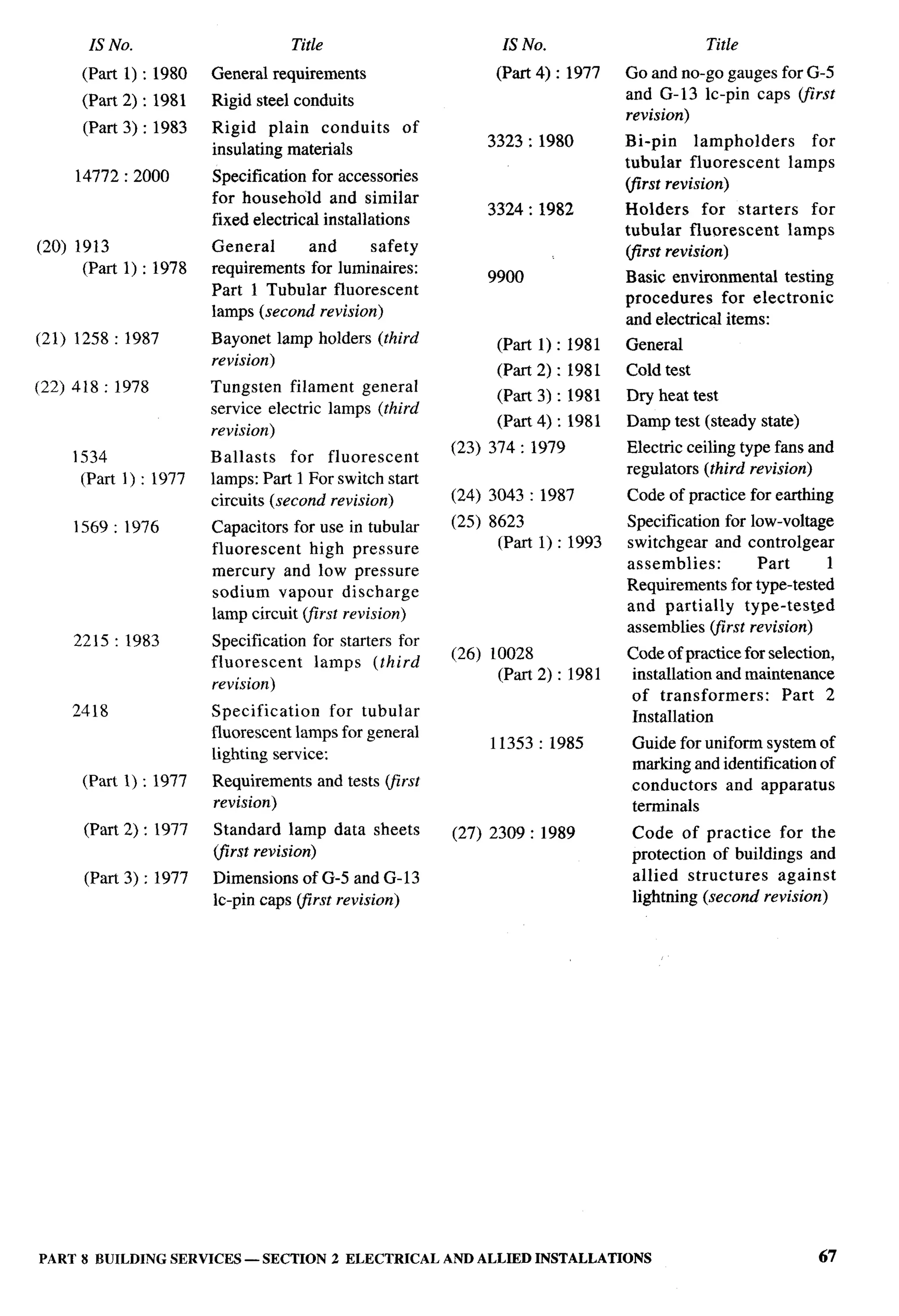National Building Code 2005