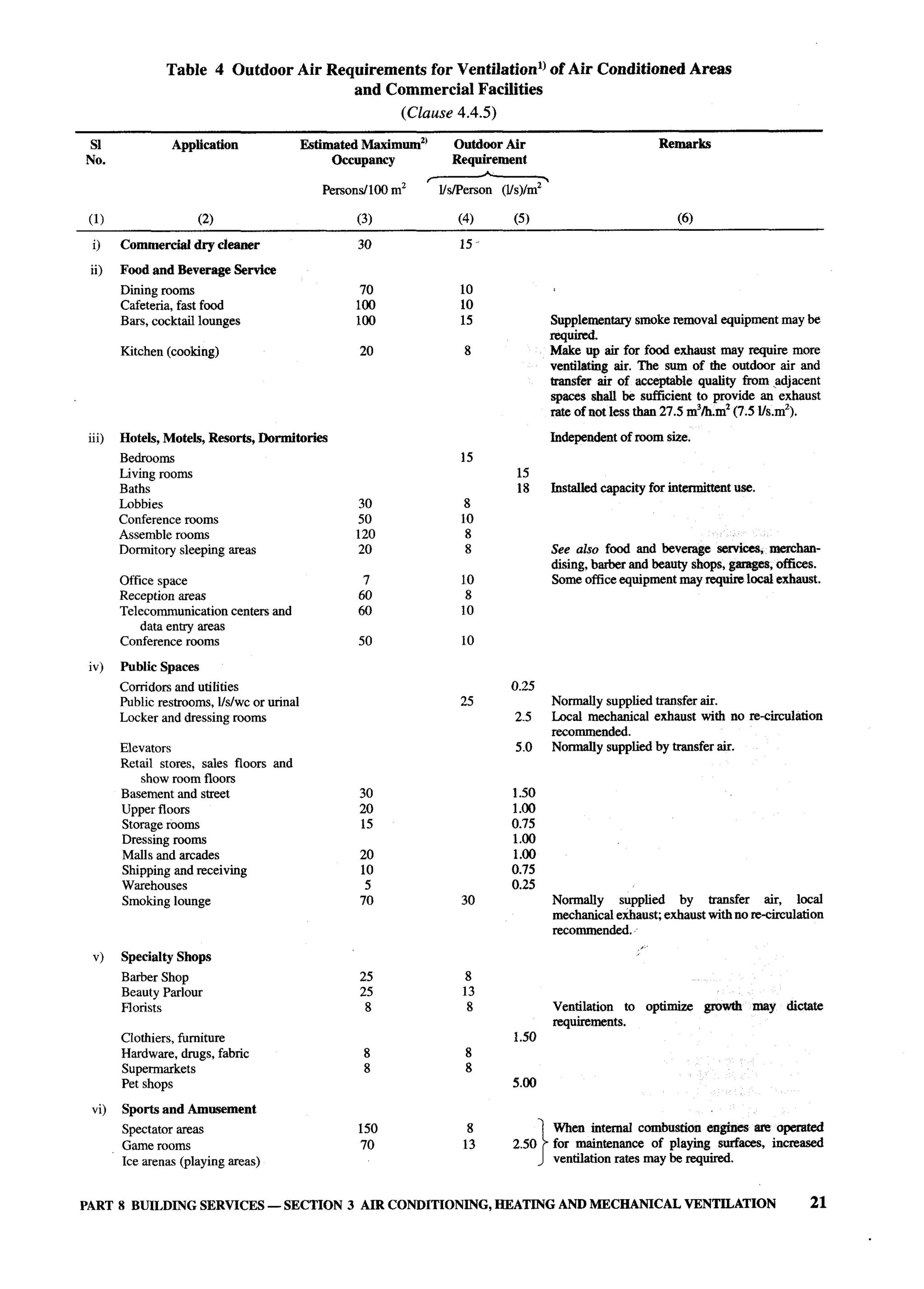National Building Code 2005