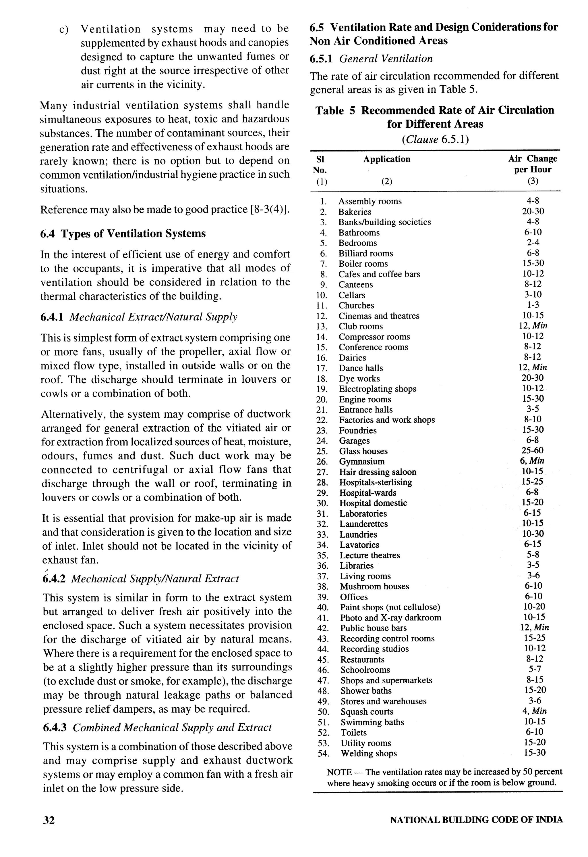 National Building Code 2005