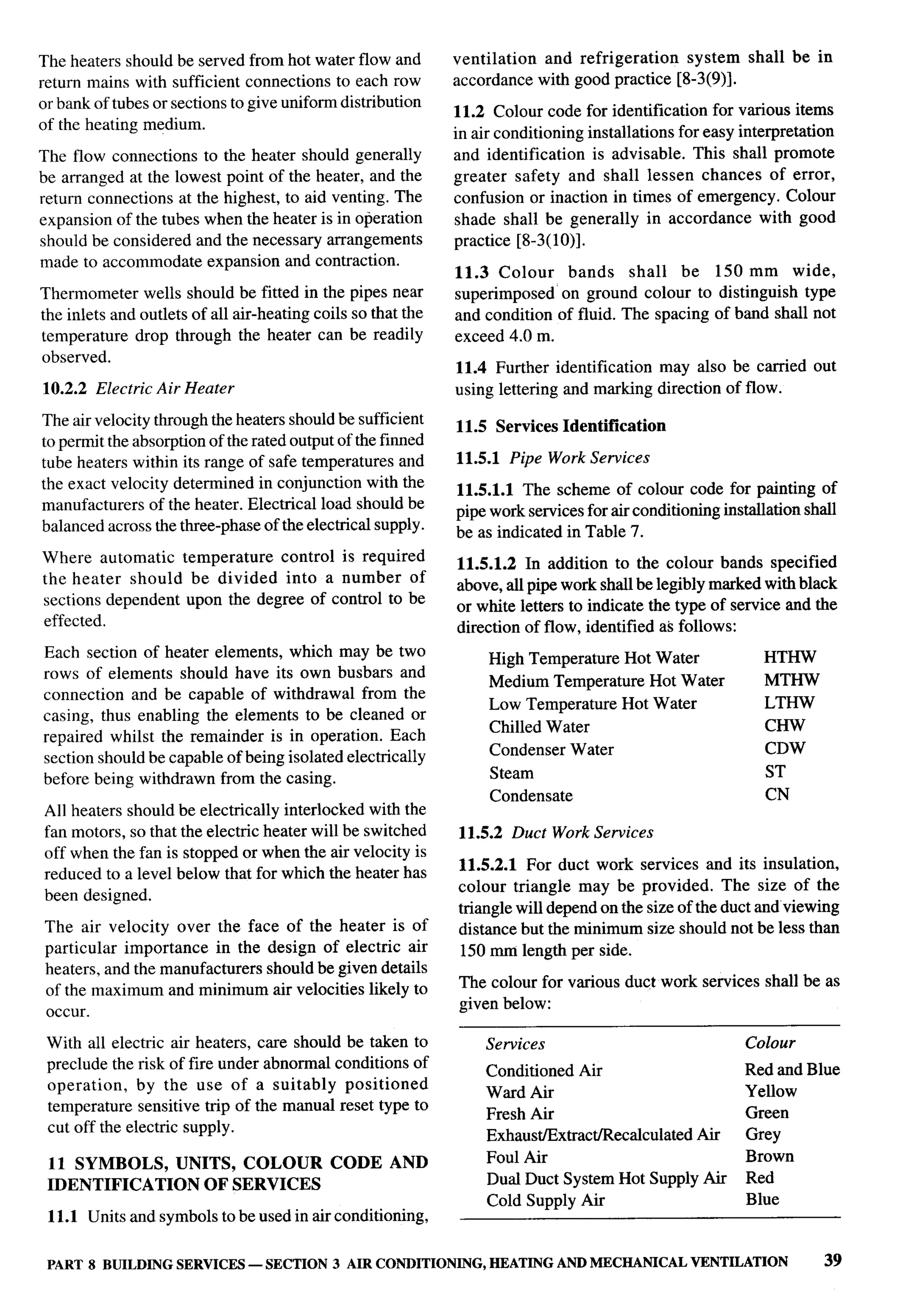 National Building Code 2005