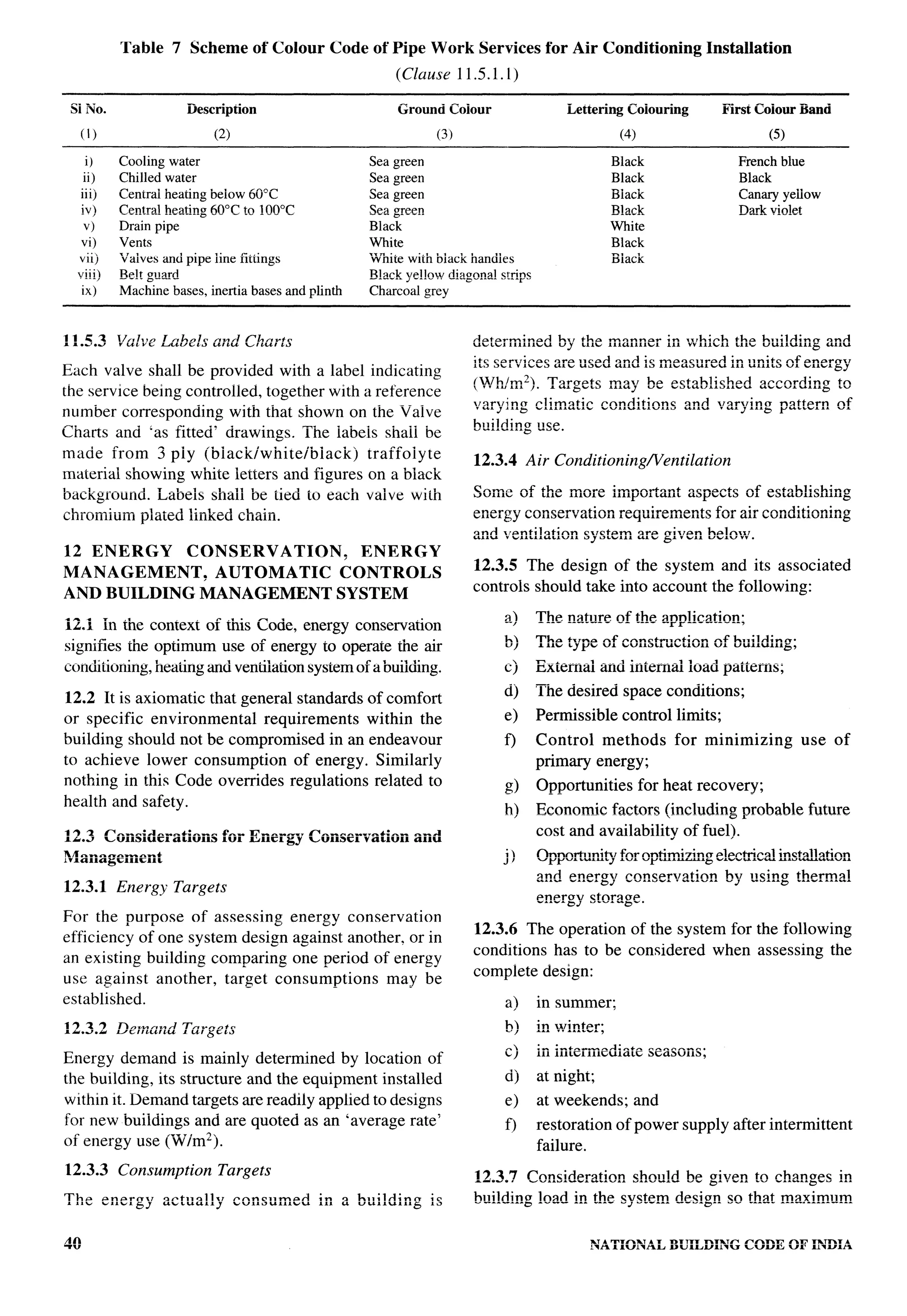 National Building Code 2005