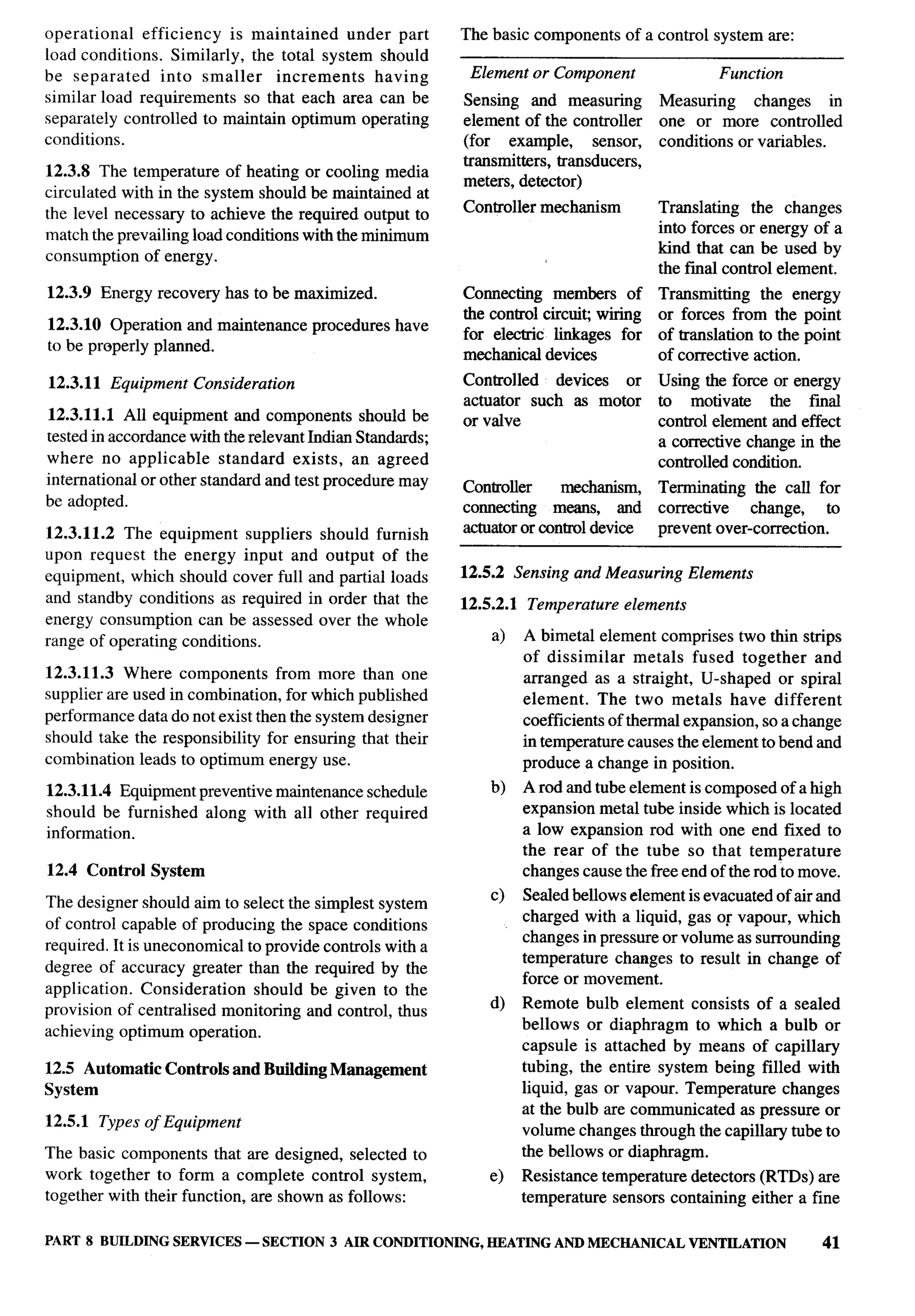 National Building Code 2005