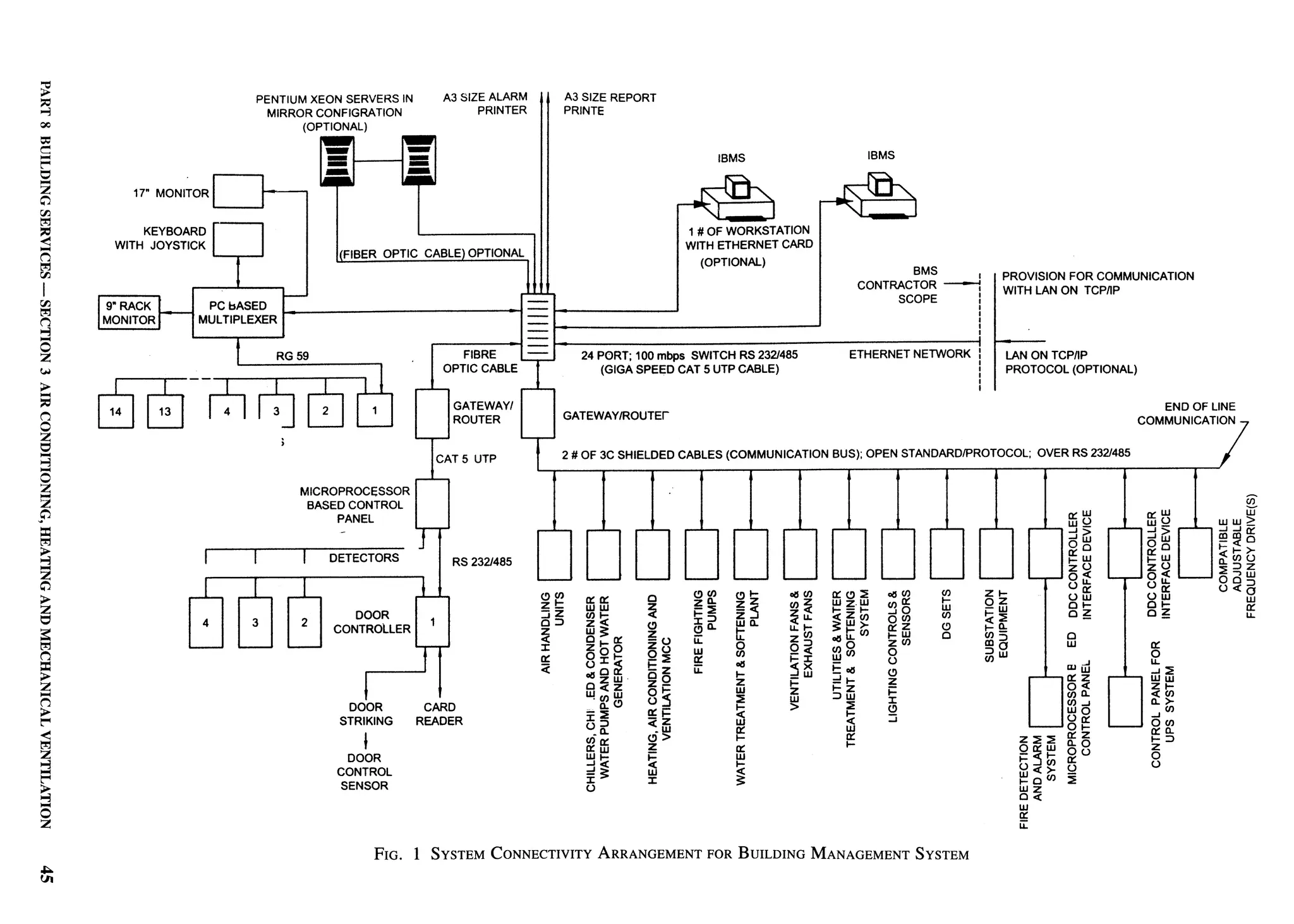 National Building Code 2005